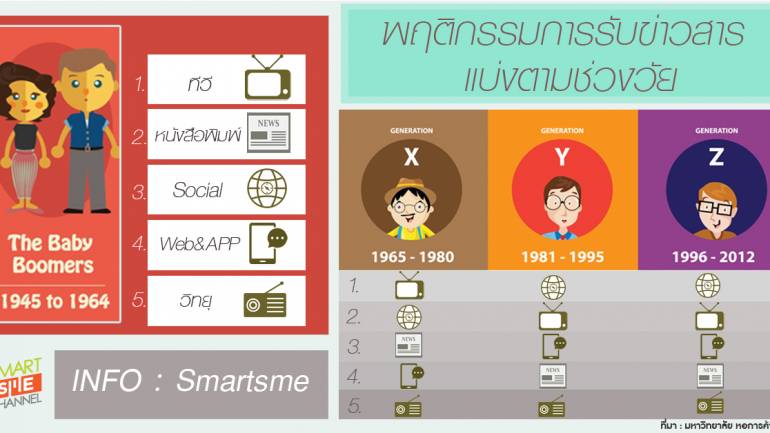 บทสัมภาษณ์ผู้ประกอบการ