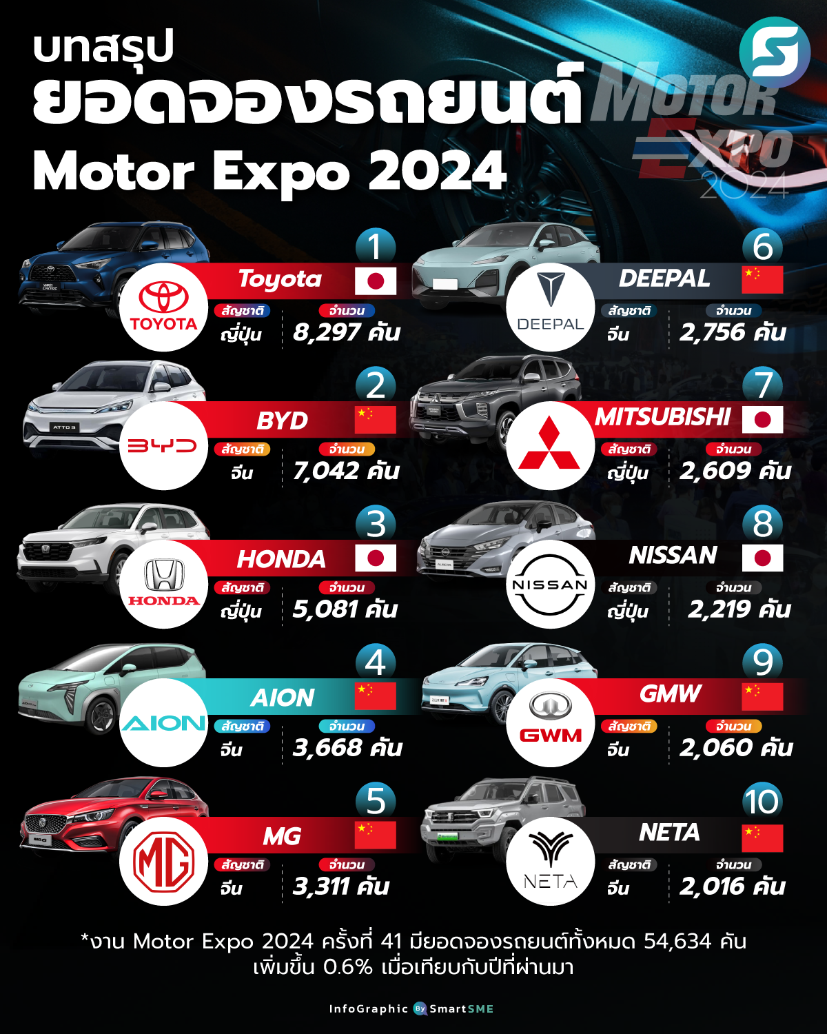 Motor Expo 2024