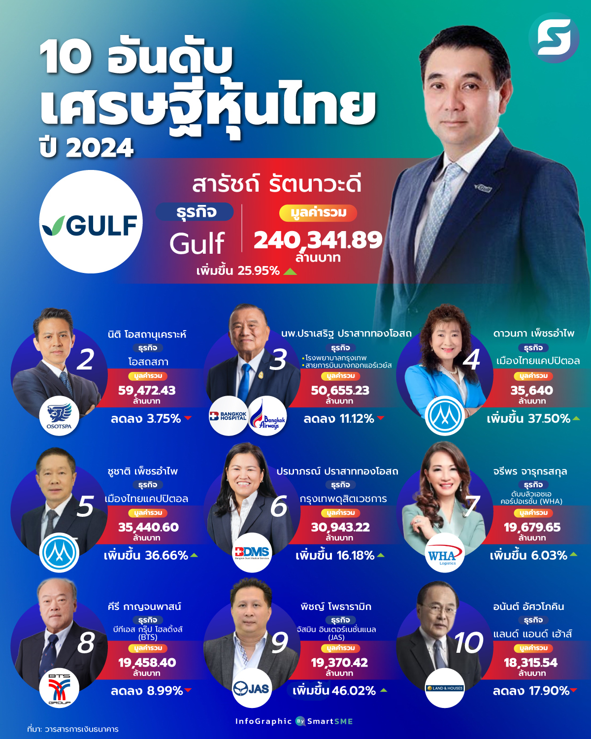 เศรษฐีหุ้นไทย