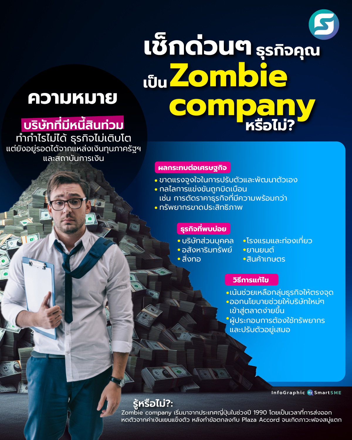 Zombie company