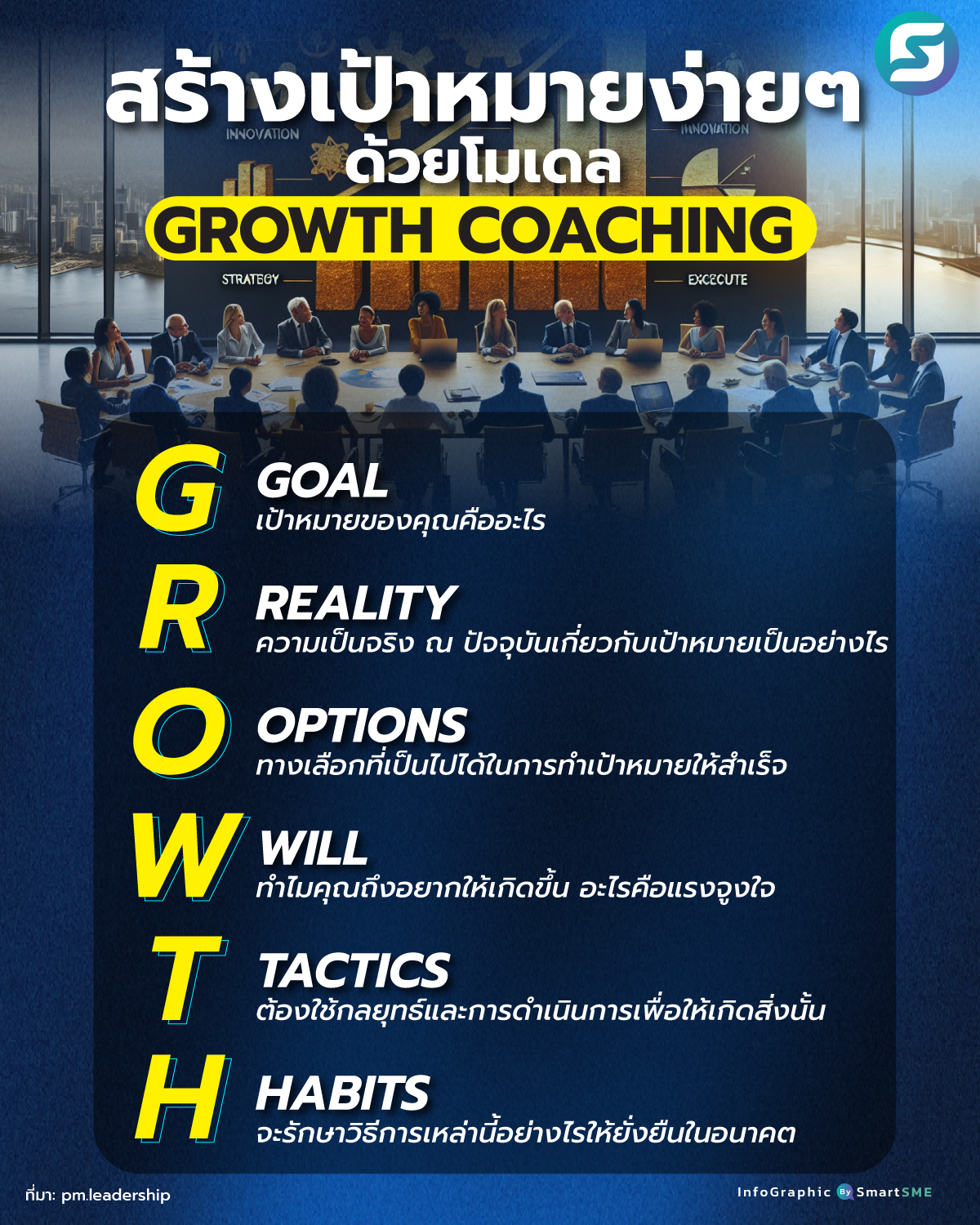 GROWTH COACHING