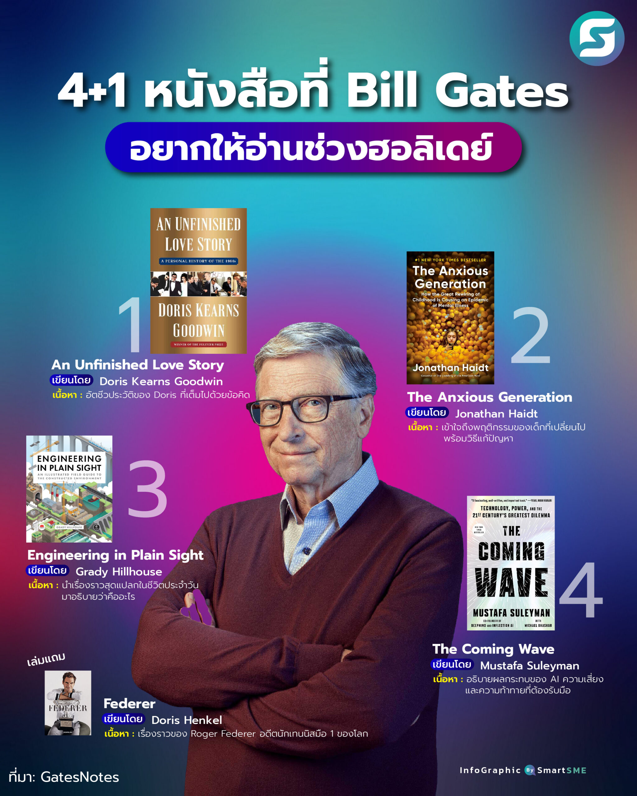4+1 หนังสือที่ Bill Gates อยากให้อ่านช่วงฮอลิเดย์ - Smart SME