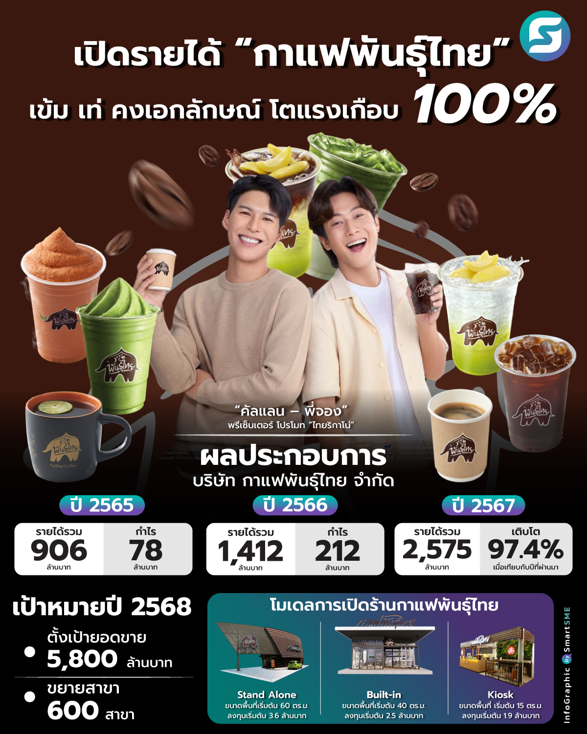 กาแฟพันธุ์ไทย