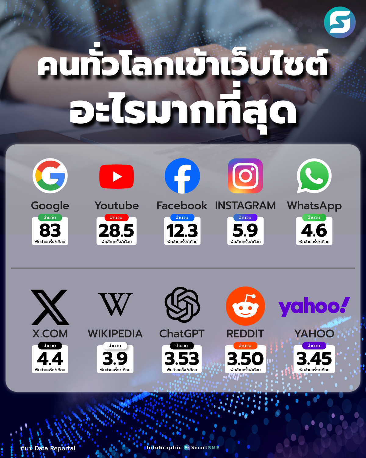 เว็บไซต์