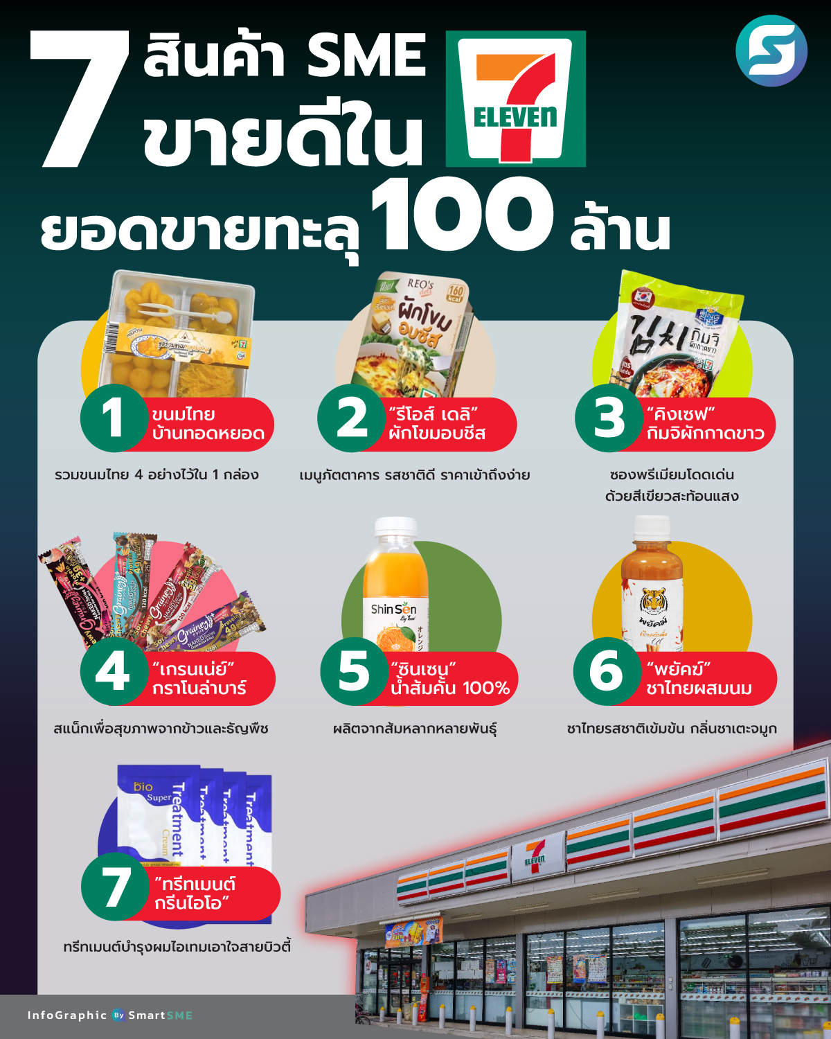 สินค้า SME