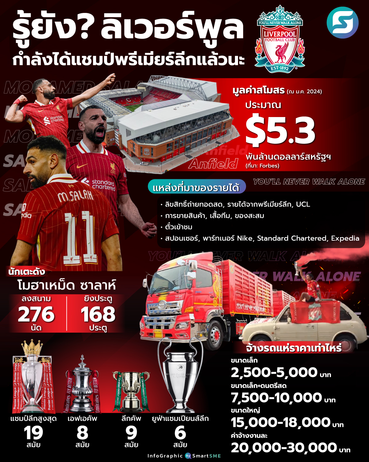 ลิเวอร์พูล