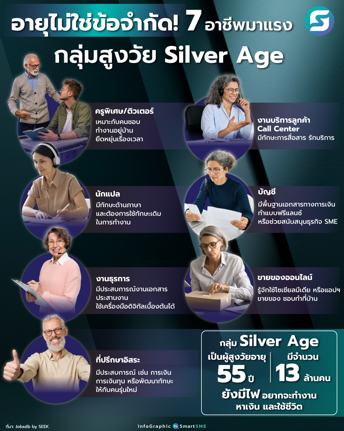 กลุ่มสูงวัย Silver Age