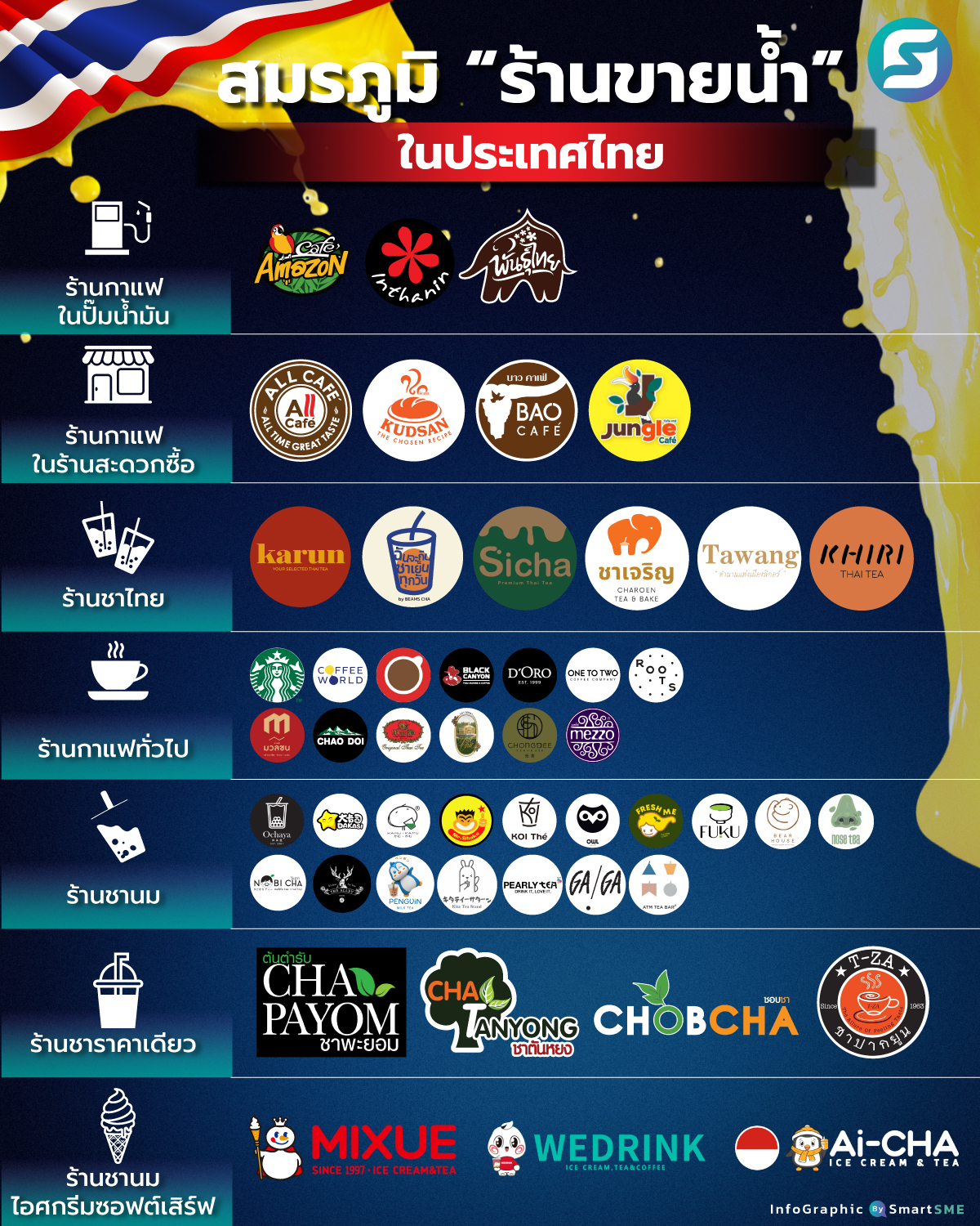 ร้านขายน้ำ