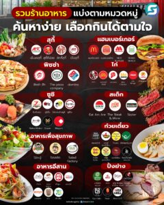 จักรวาลร้านอาหาร