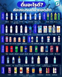 แบรนด์น้ำยอดฮิต