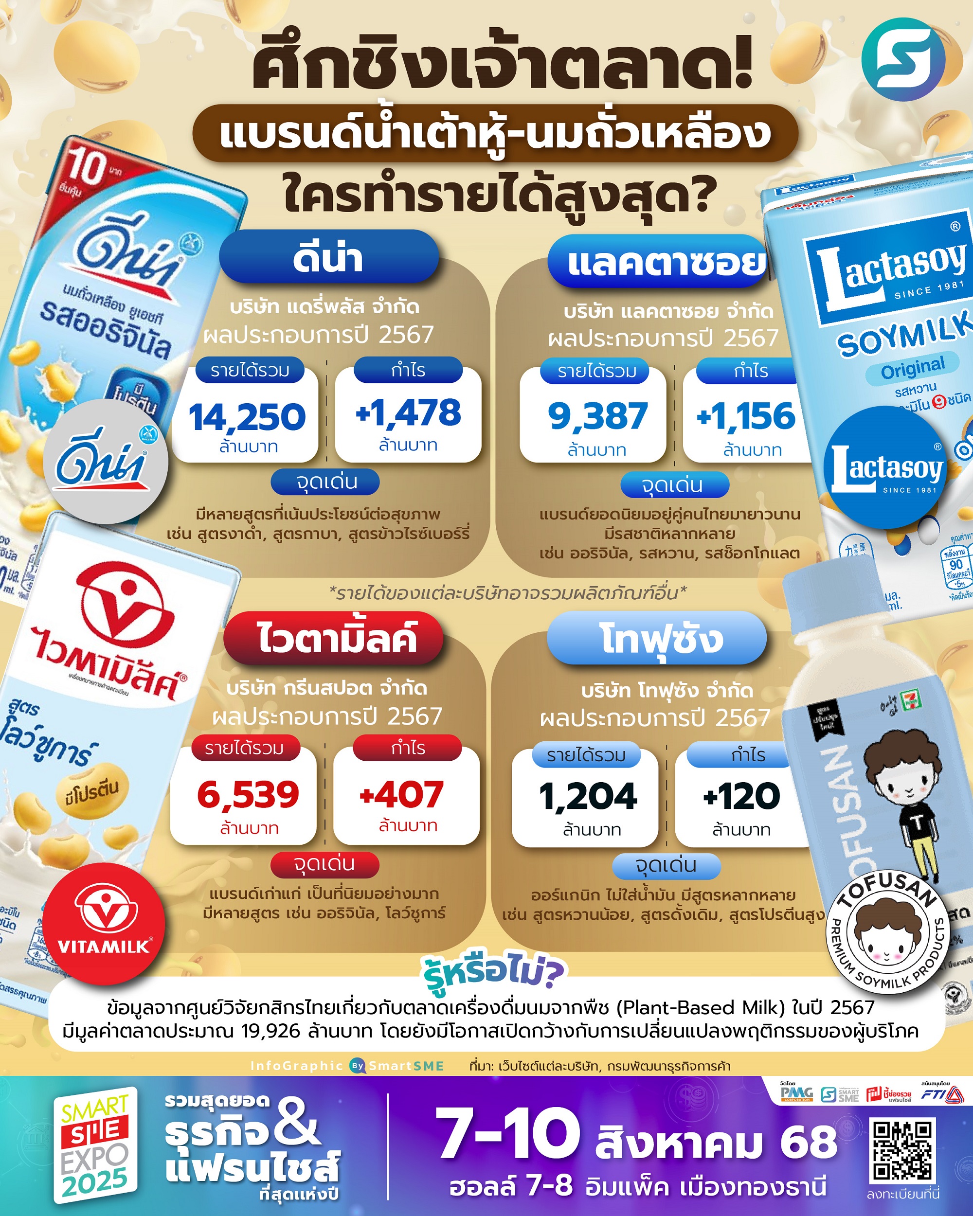 แบรนด์น้ำเต้าหู้