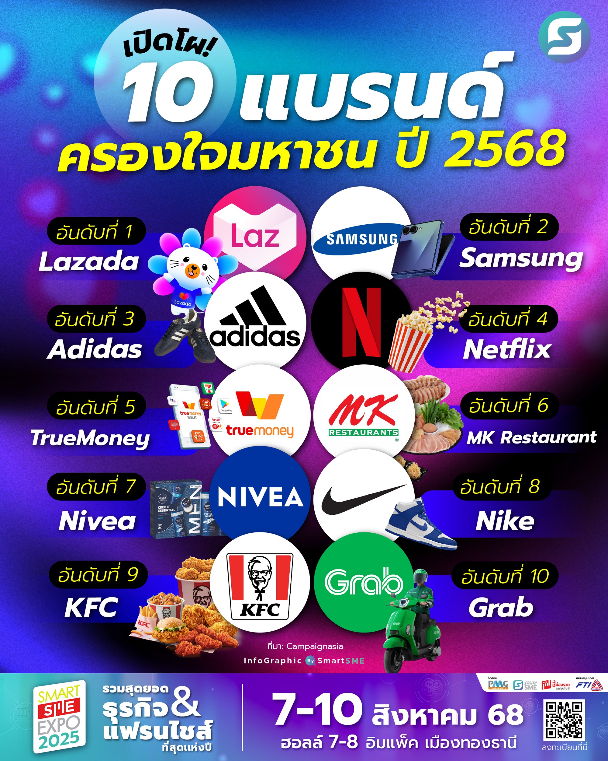 แบรนด์ครองใจมหาชน