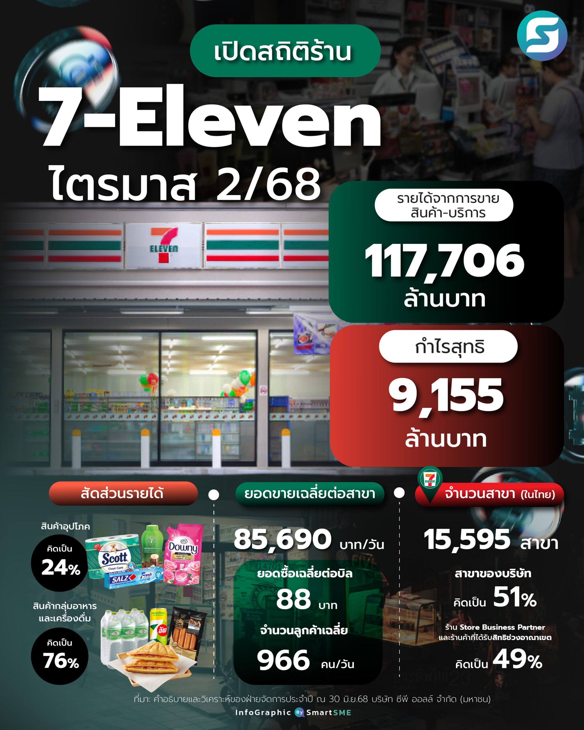 7-Eleven