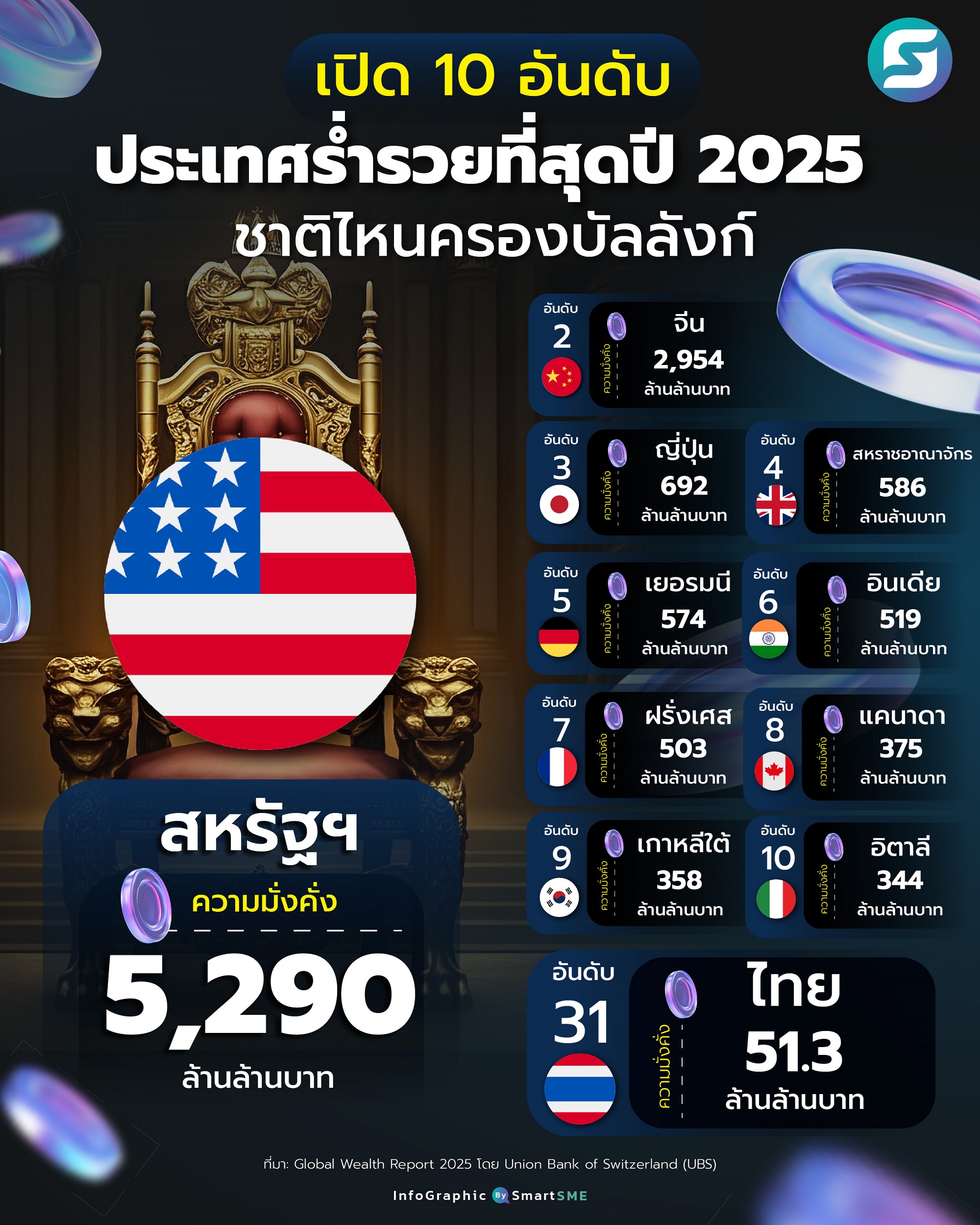 ประเทศร่ำรวย