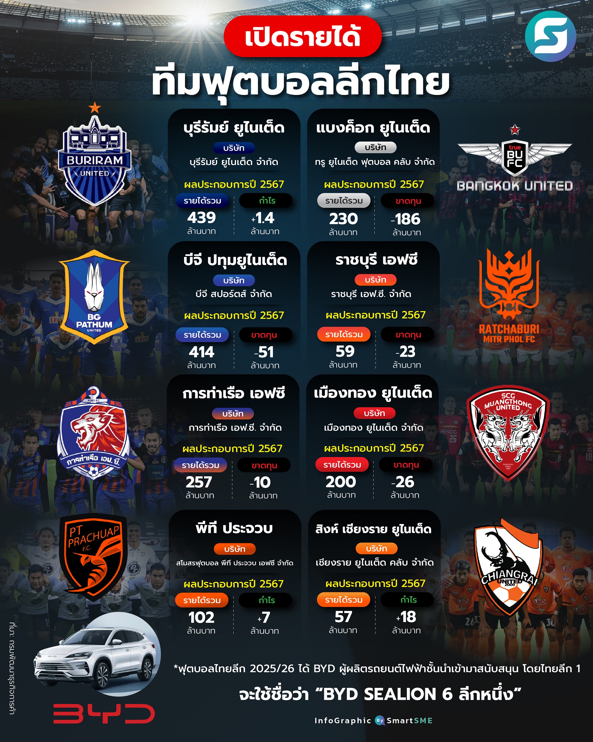 ทีมฟุตบอล