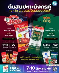 แบรนด์วุ้นเส้น