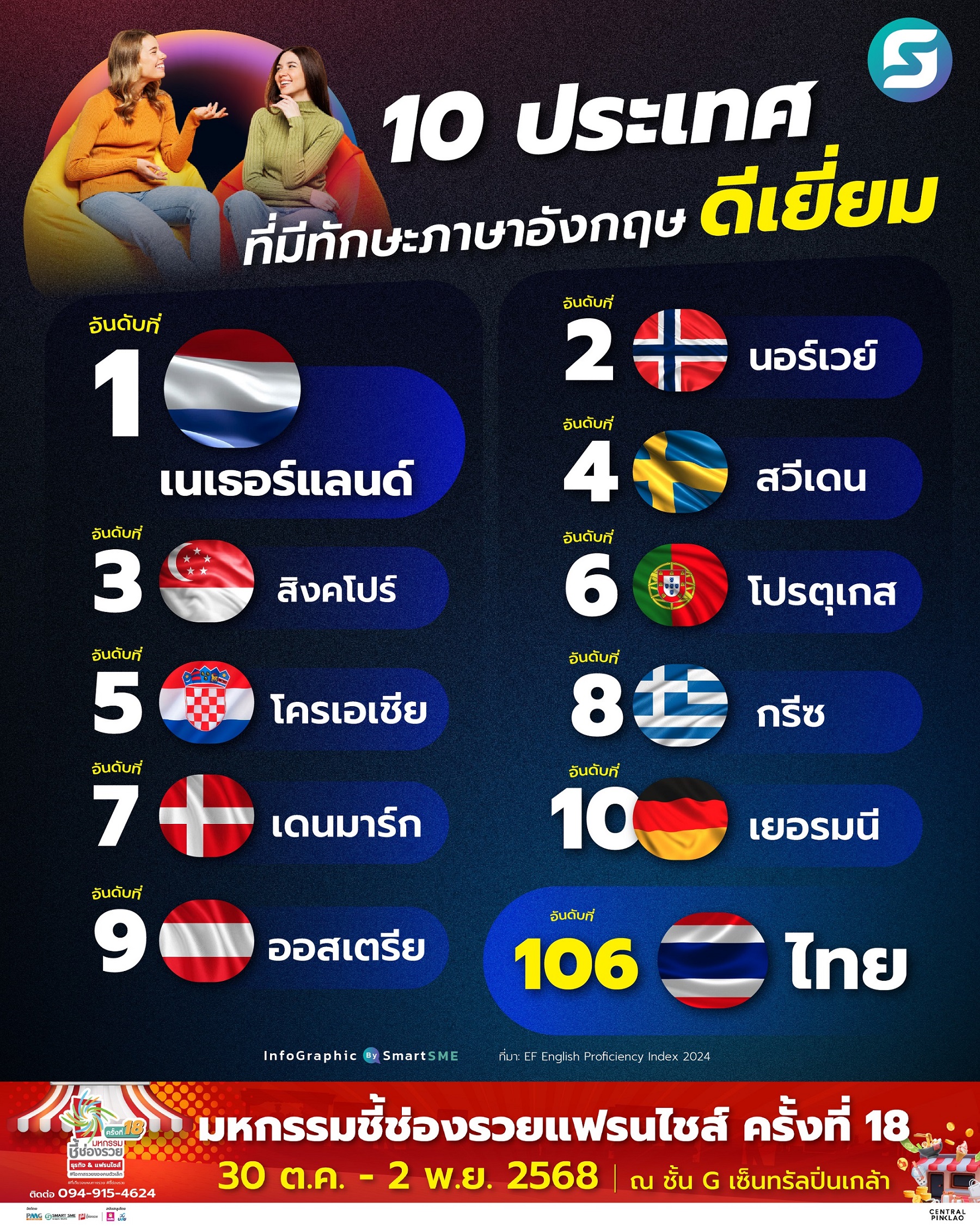 ทักษะภาษาอังกฤษ