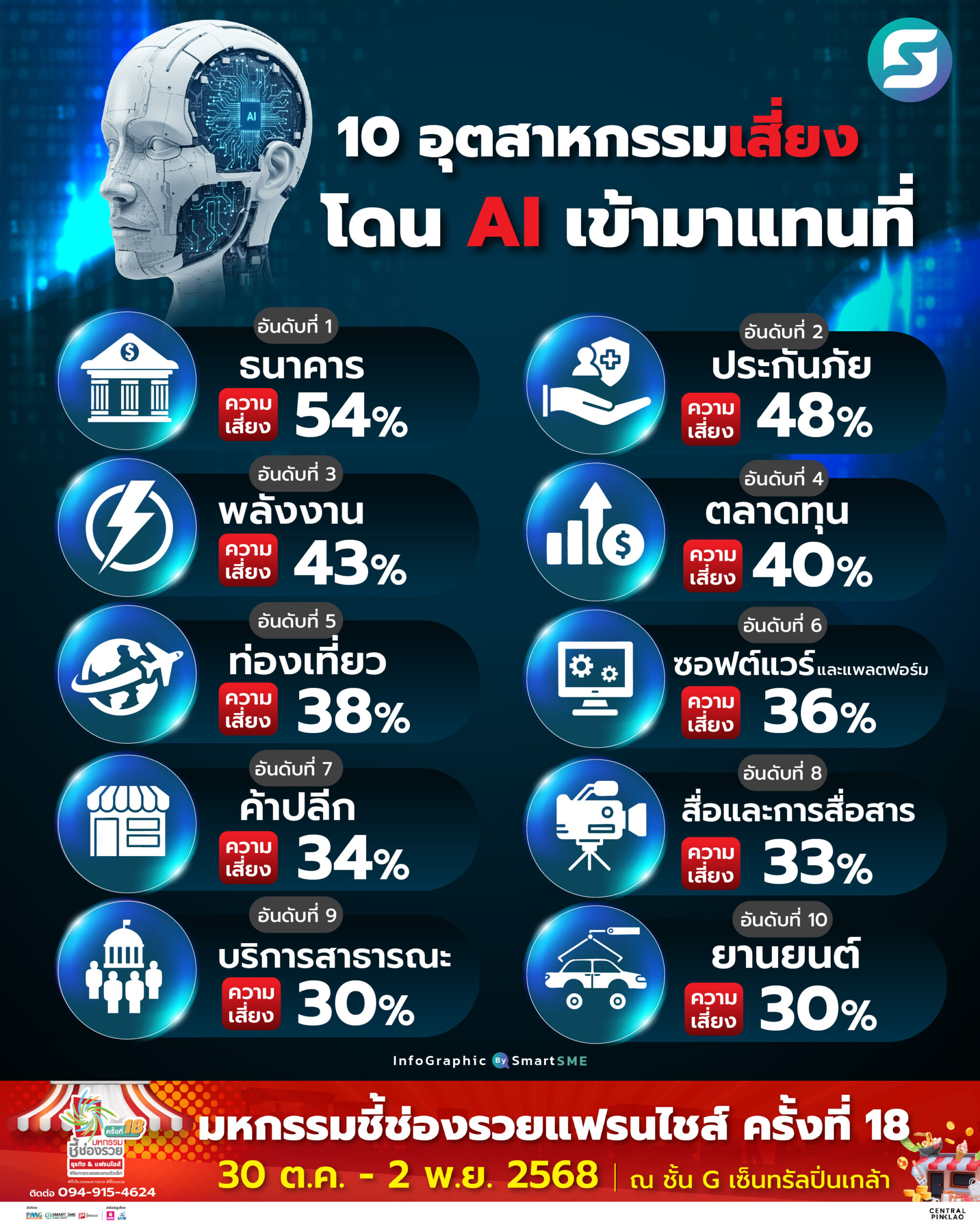 อุตสาหกรรมเสี่ยง