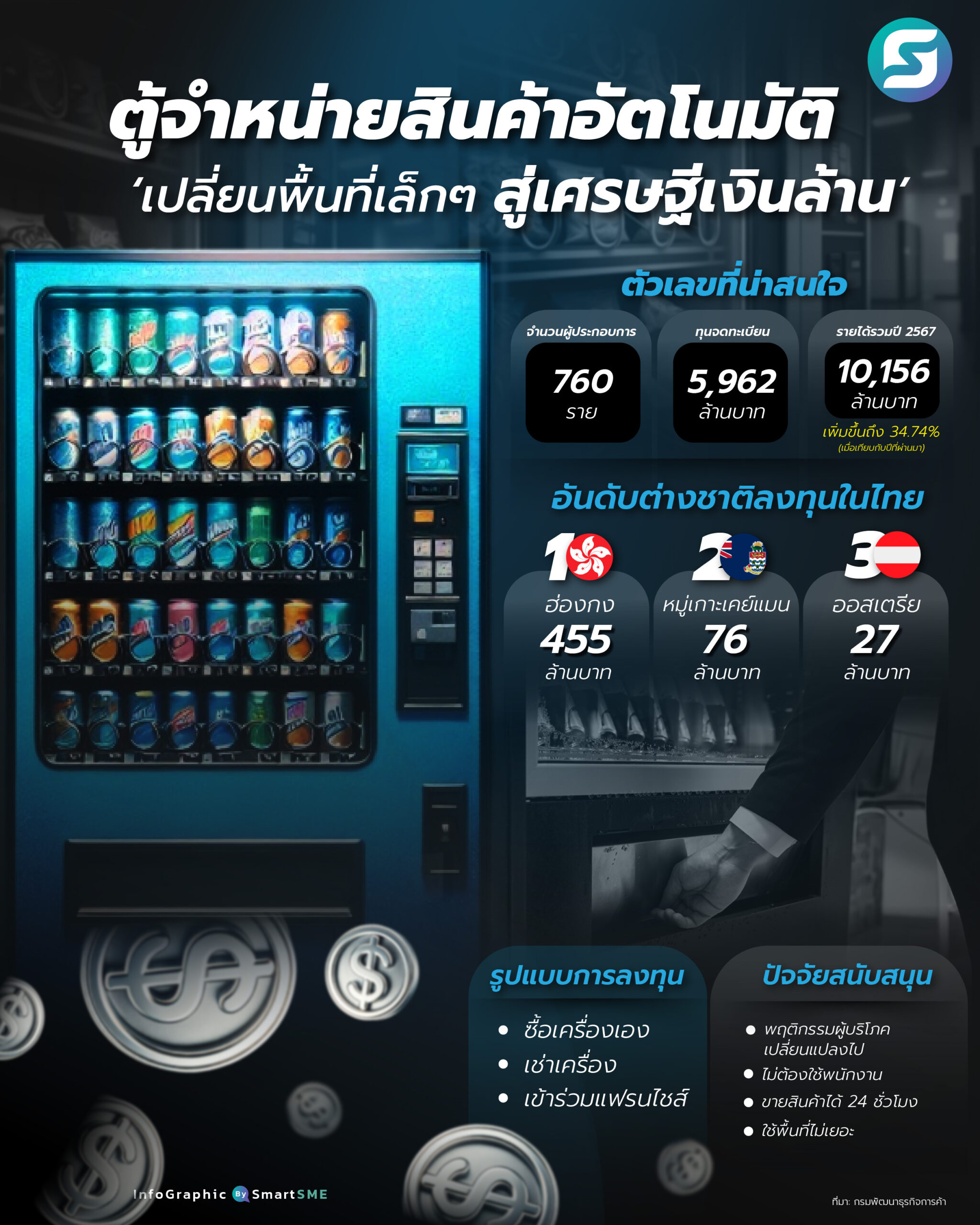 ตู้จำหน่ายสินค้าอัตโนมัติ
