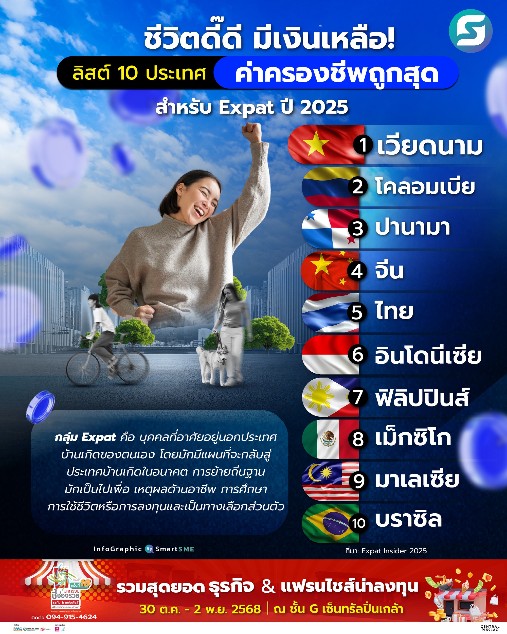ค่าครองชีพ