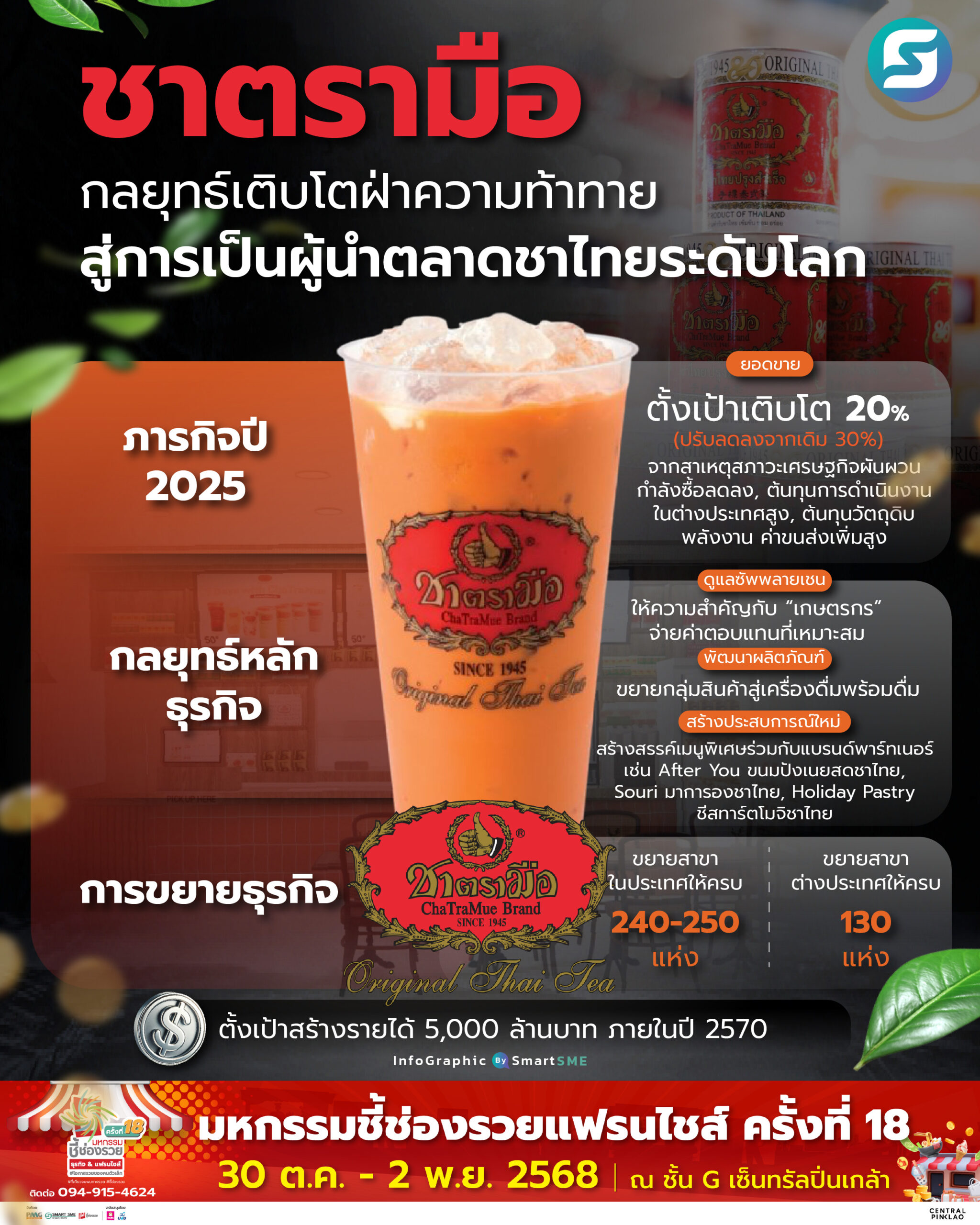 ชาตรามือ