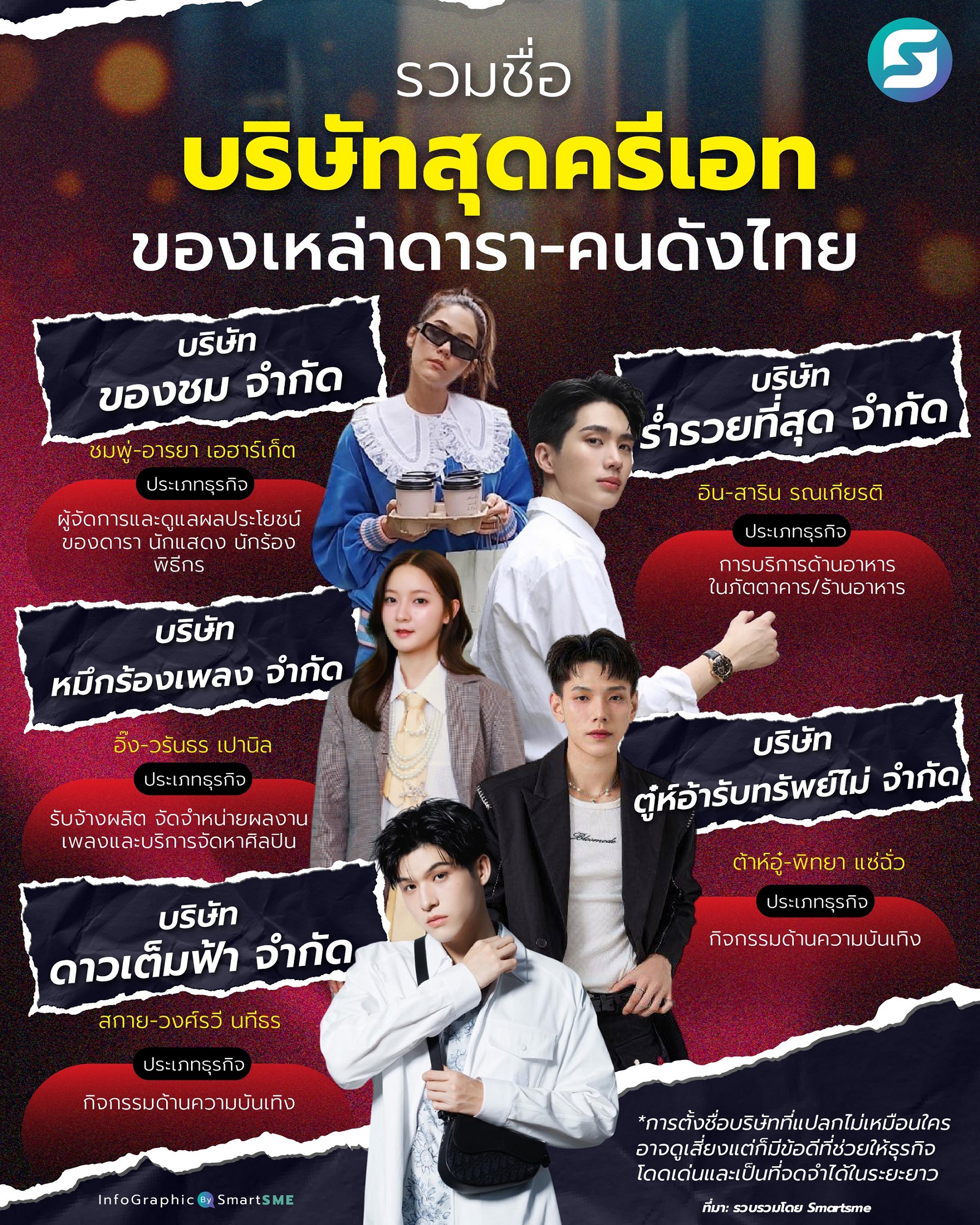 ชื่อบริษัท