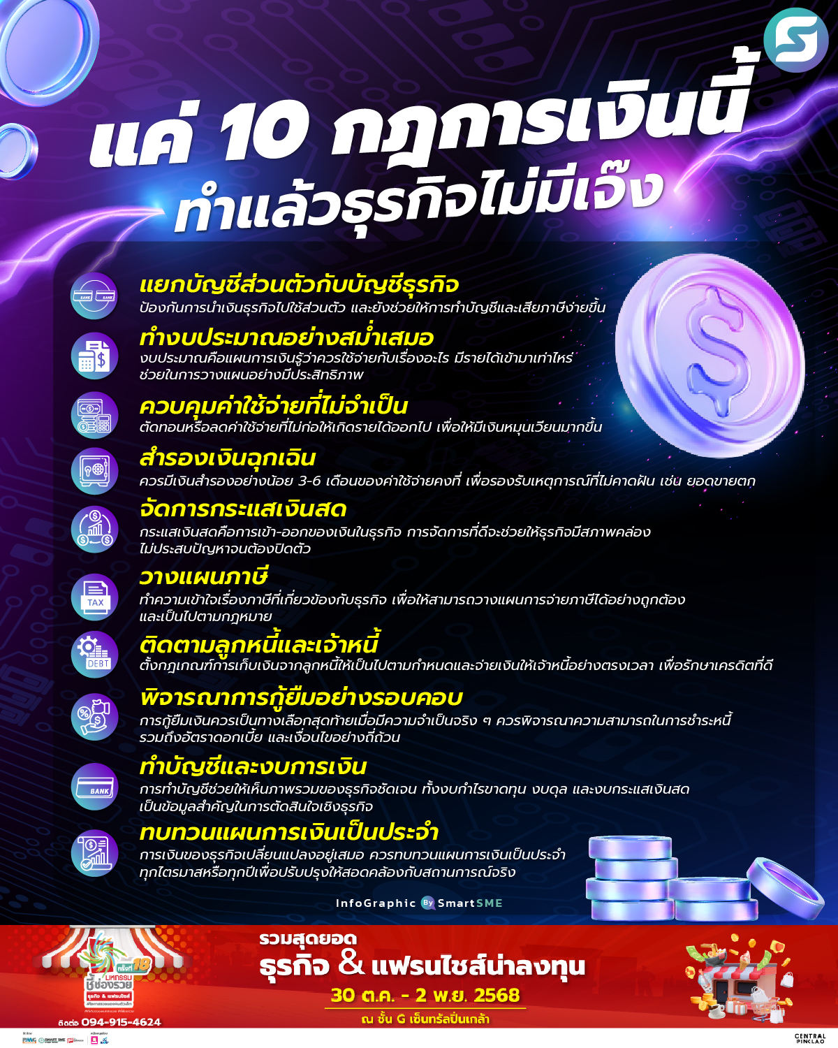 กฎการเงิน