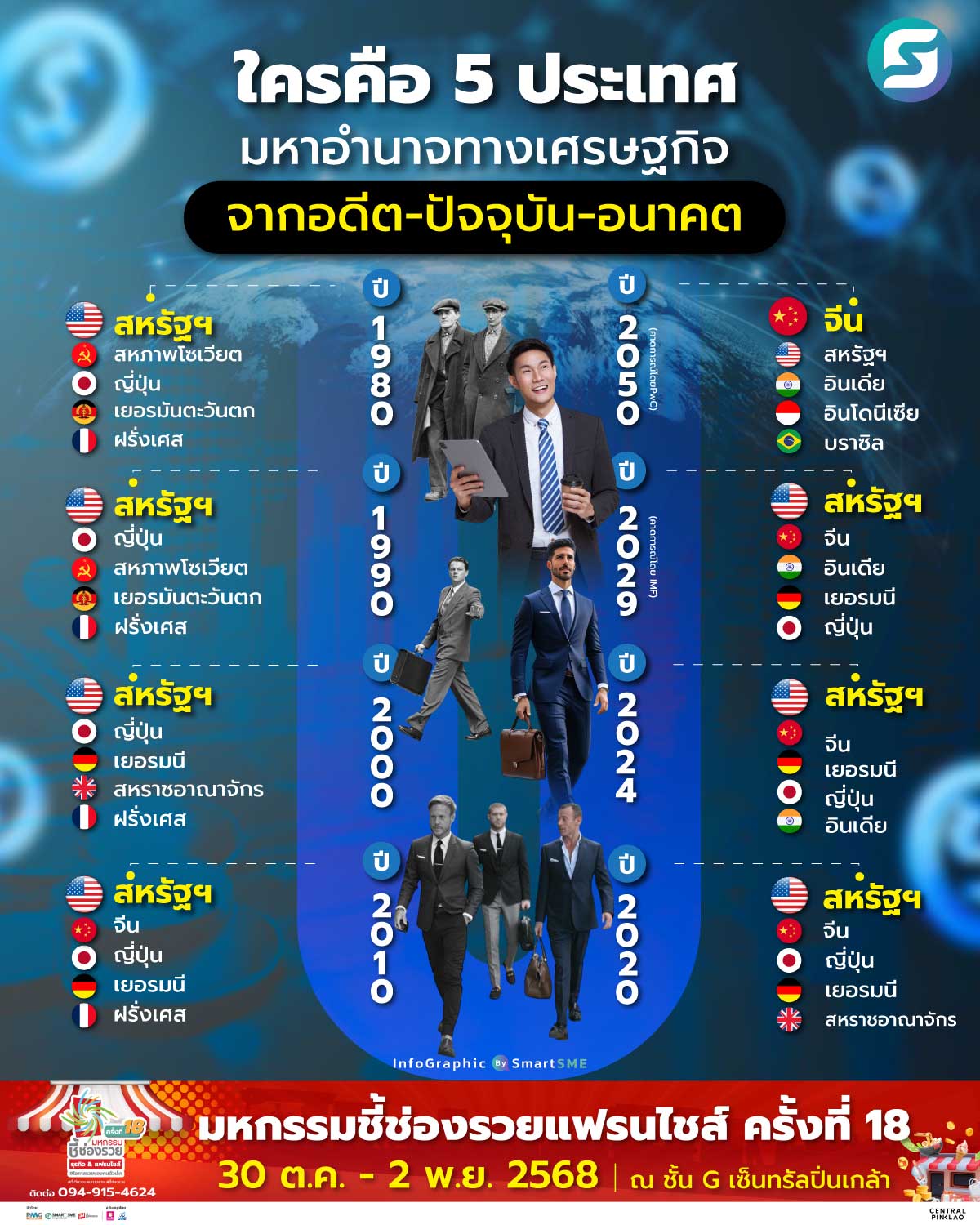 ประเทศมหาอำนาจ