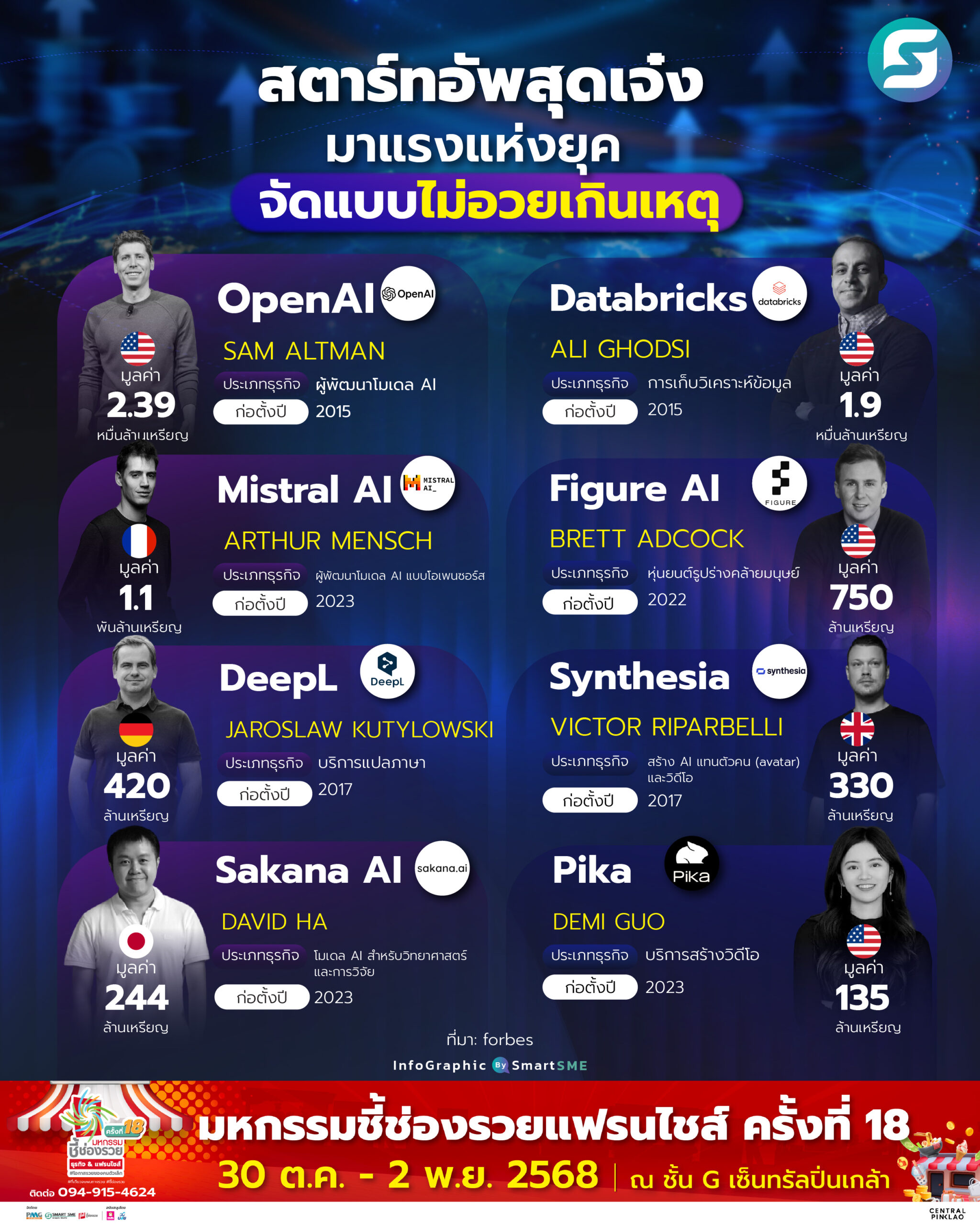 สตาร์ทอัพ