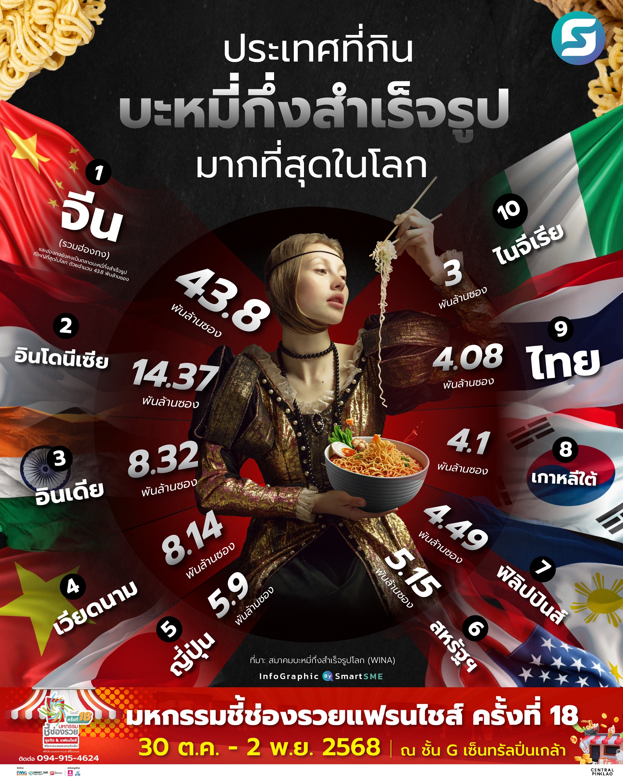 บะหมี่กึ่งสำเร็จรูป