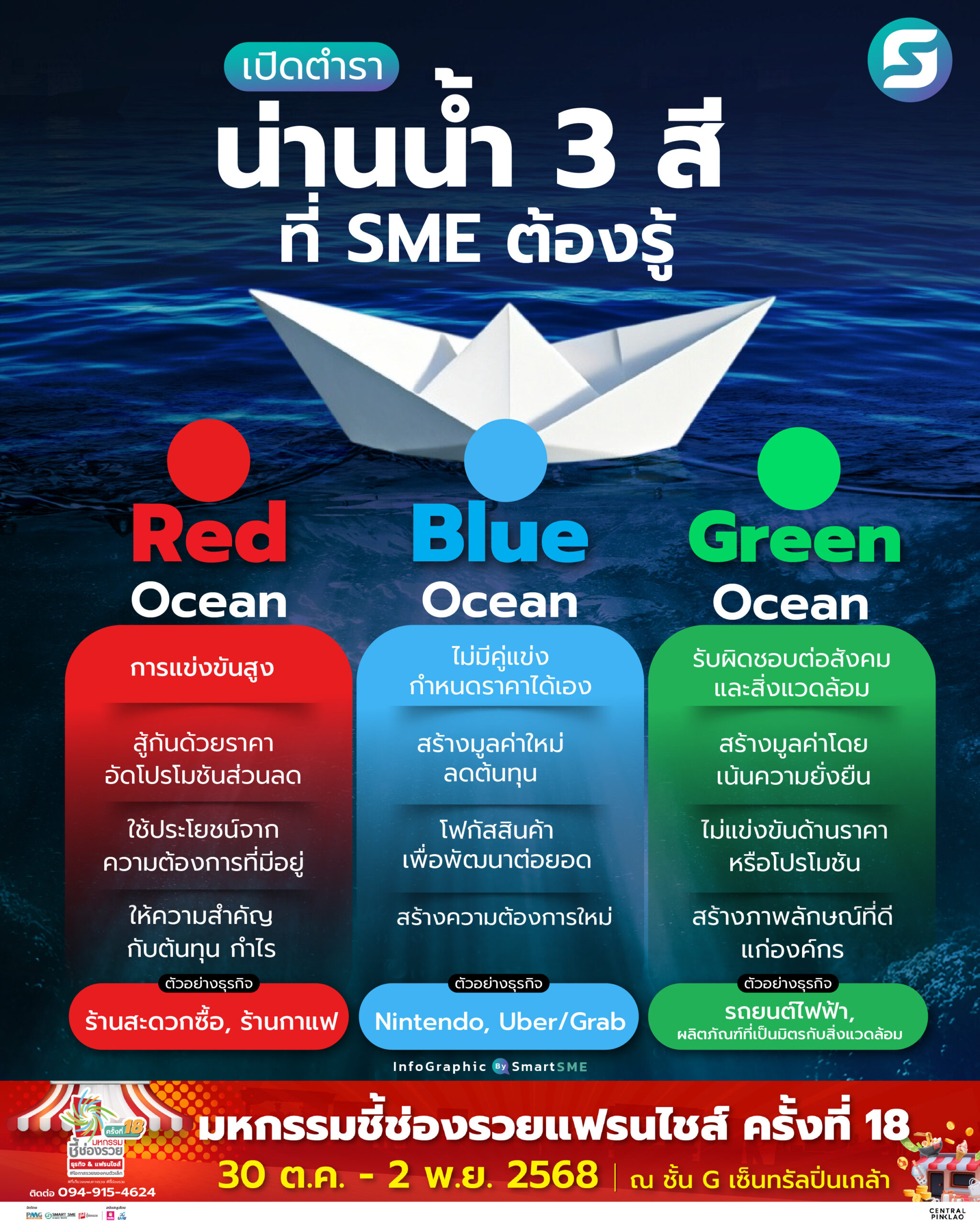 น่านน้ำ 3 สี