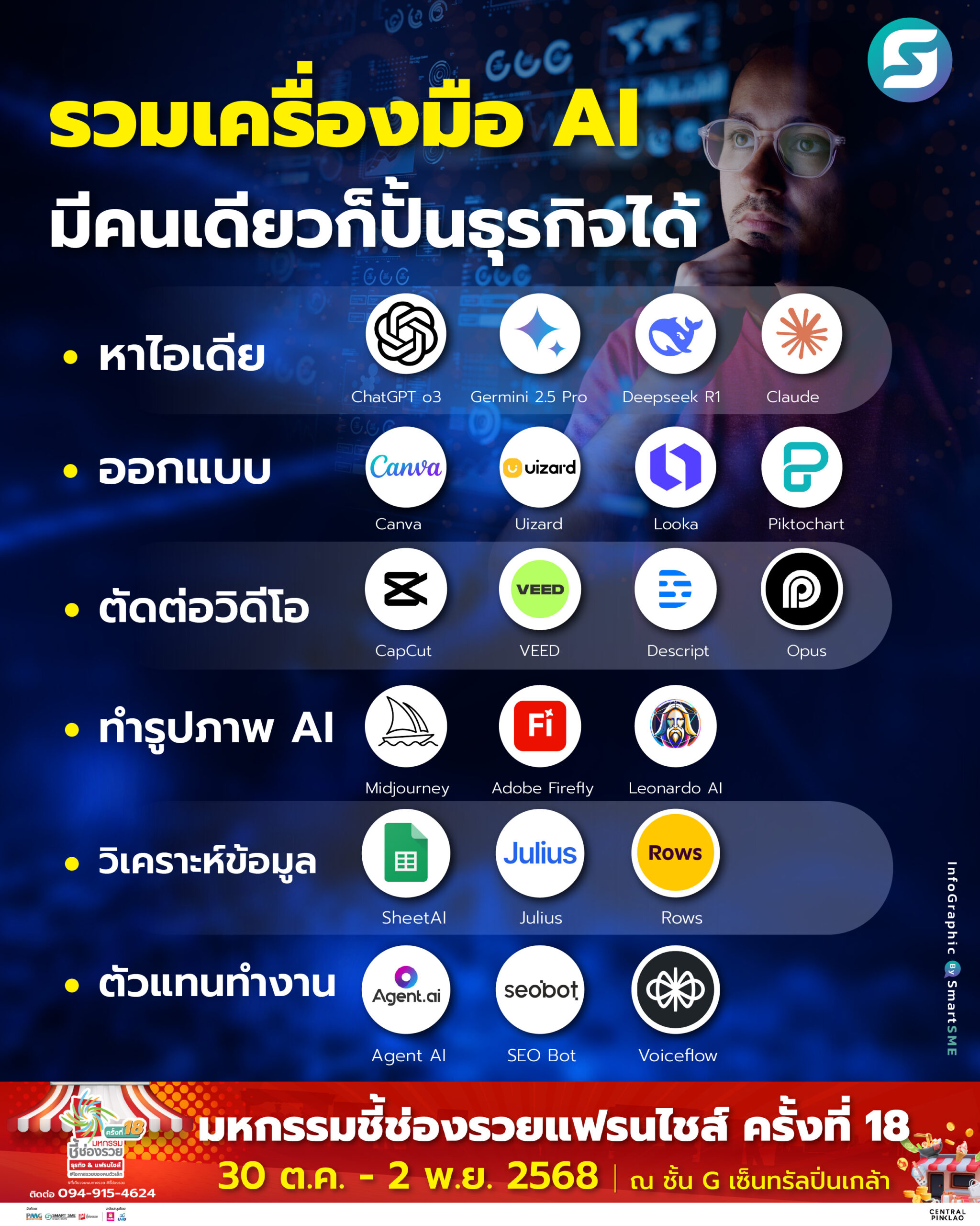 เครื่องมือ AI