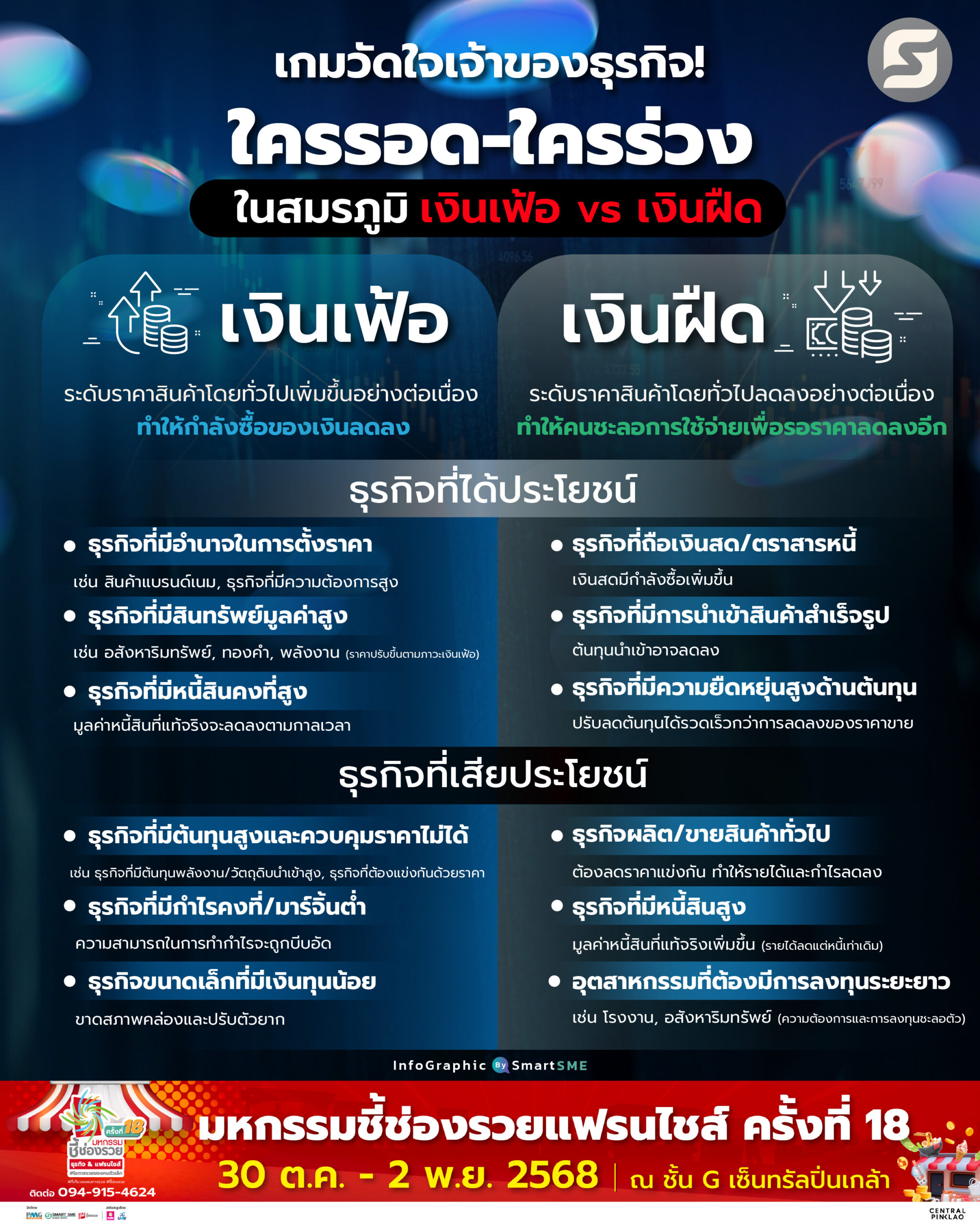 เงินเฟ้อ