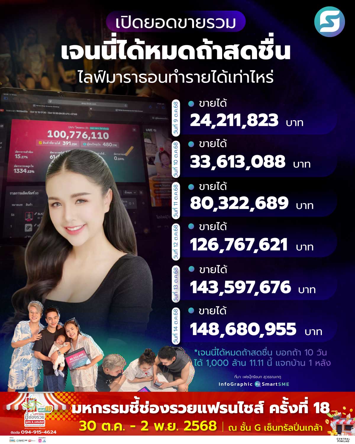 เจนนี่ได้หมดถ้าสดชื่น