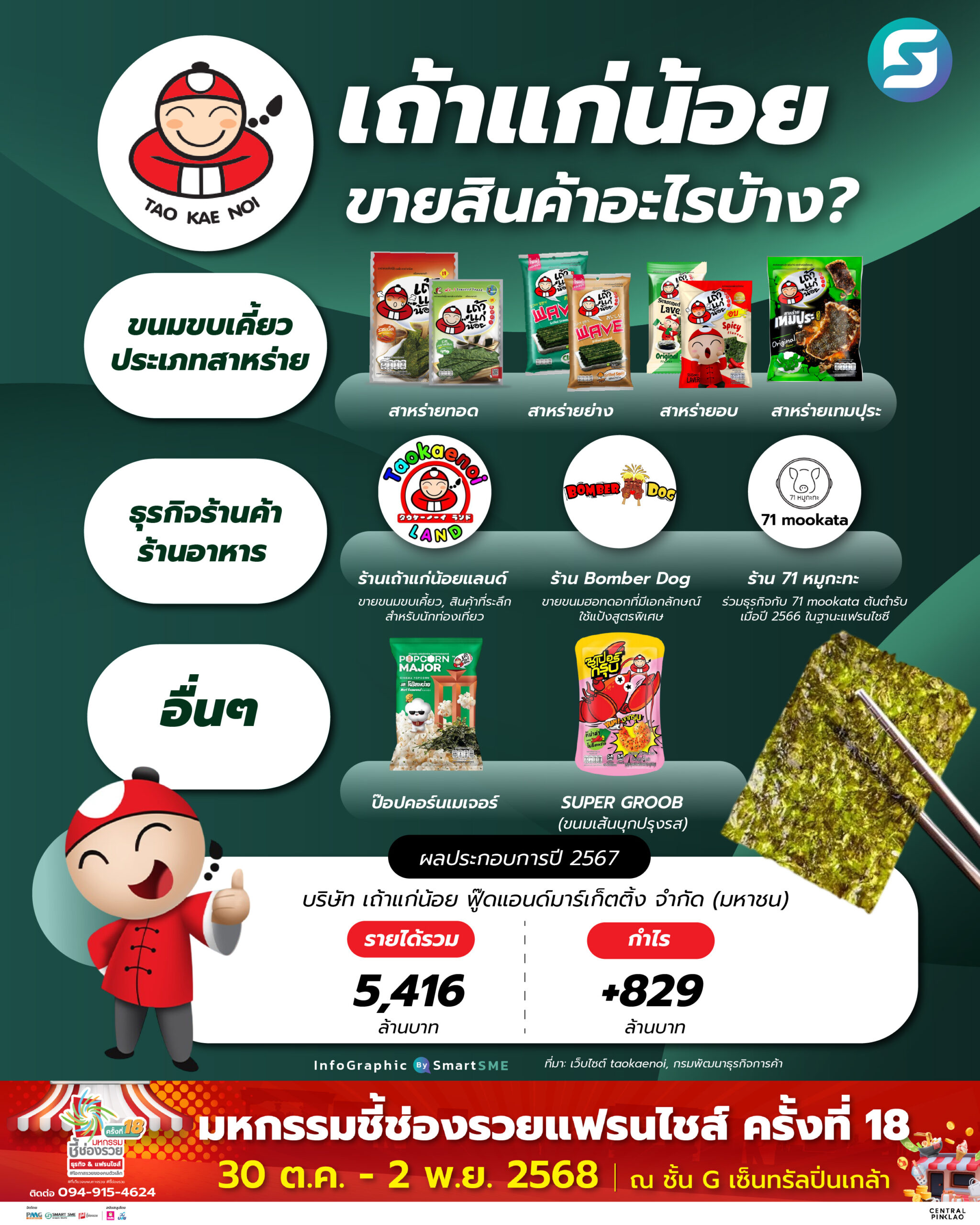 เถ้าแก่น้อย