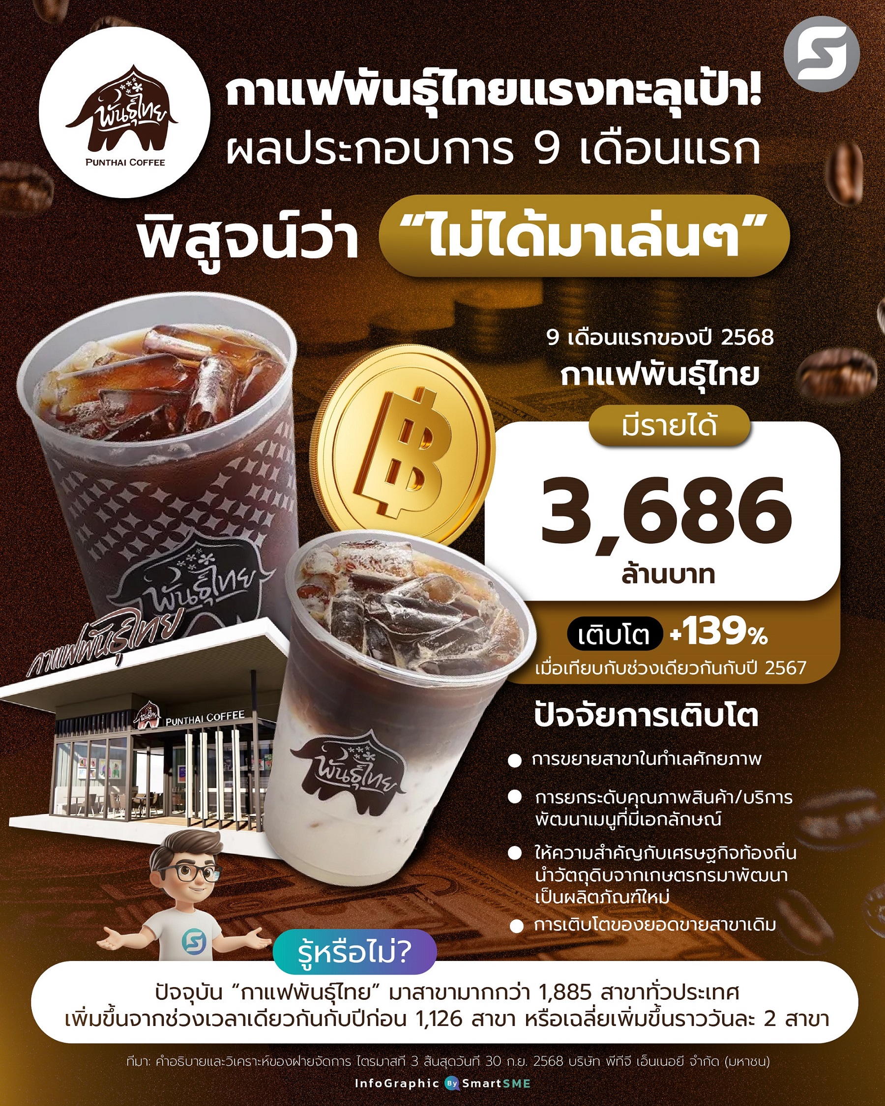 กาแฟพันธุ์ไทย