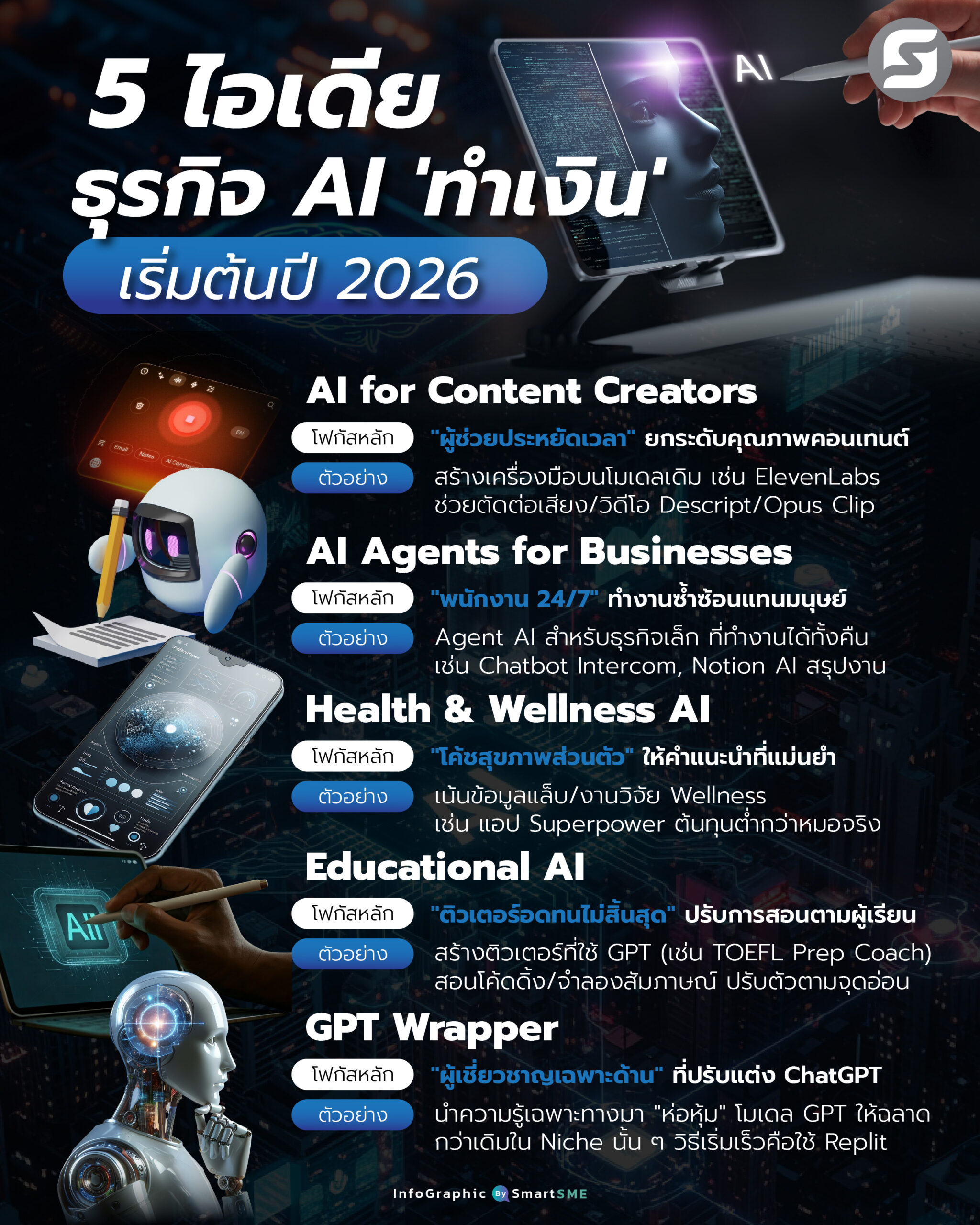 ธุรกิจ AI