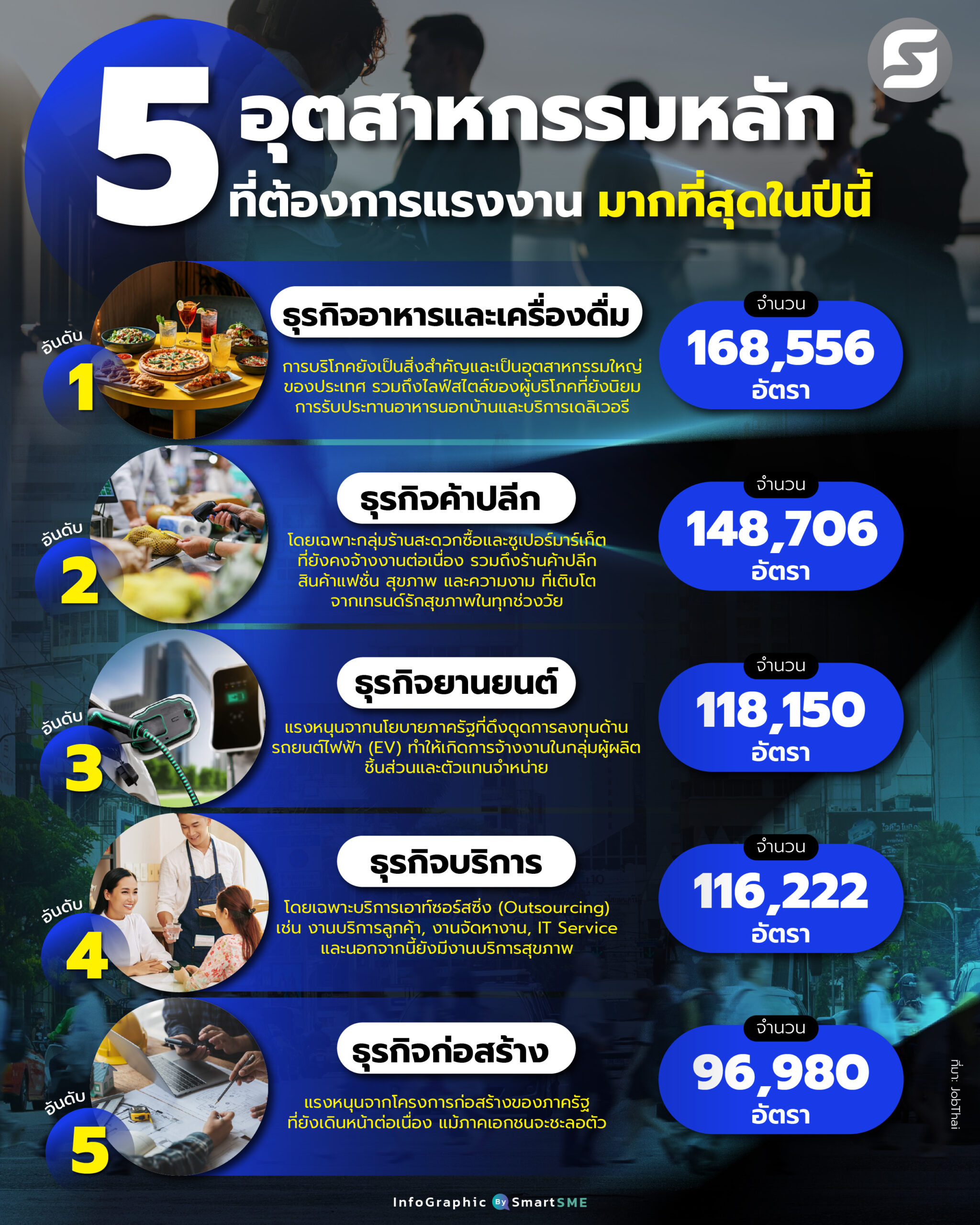 อุตสาหกรรมทหลัก