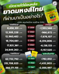 ยาดมหงส์ไทย