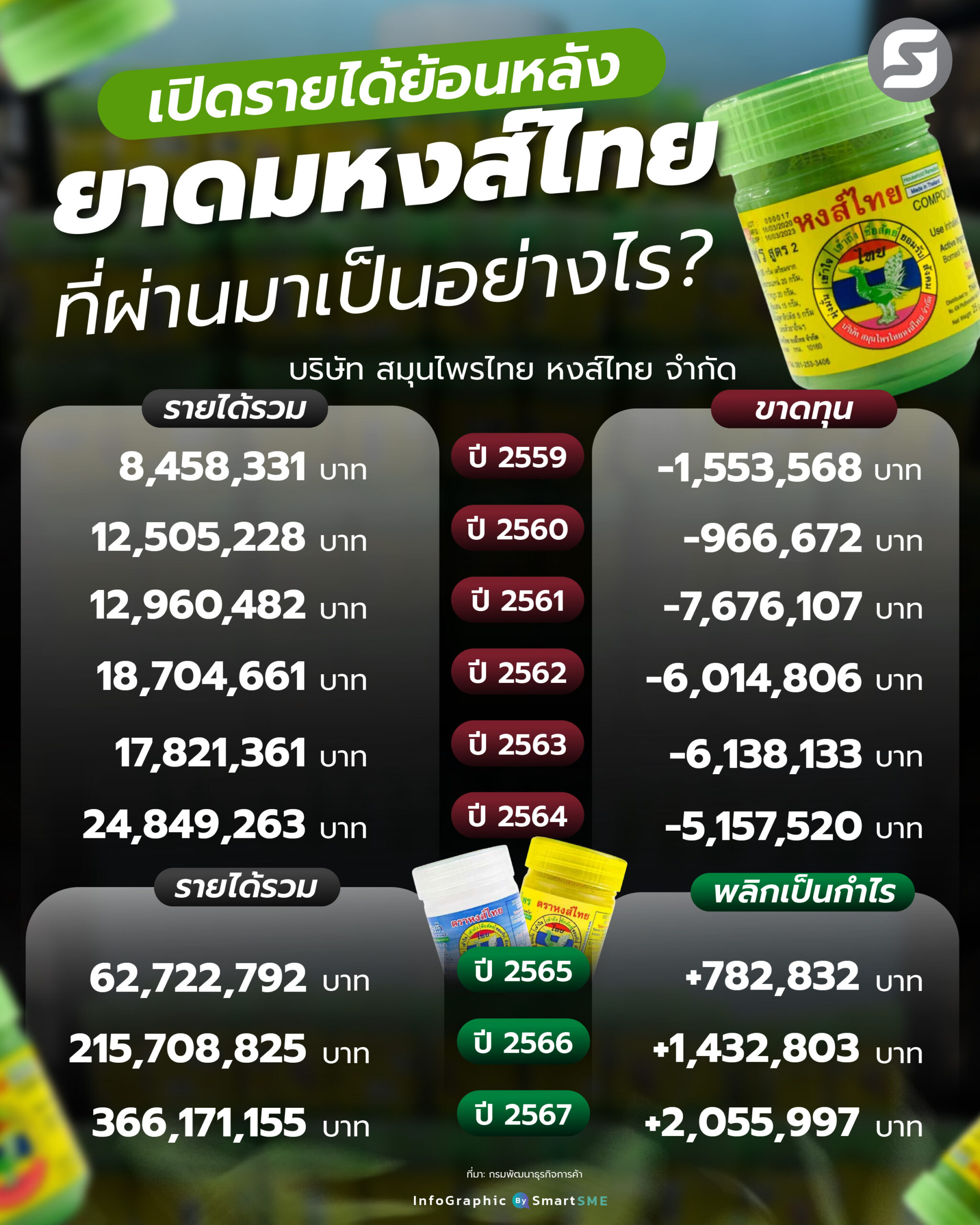 ยาดมหงส์ไทย