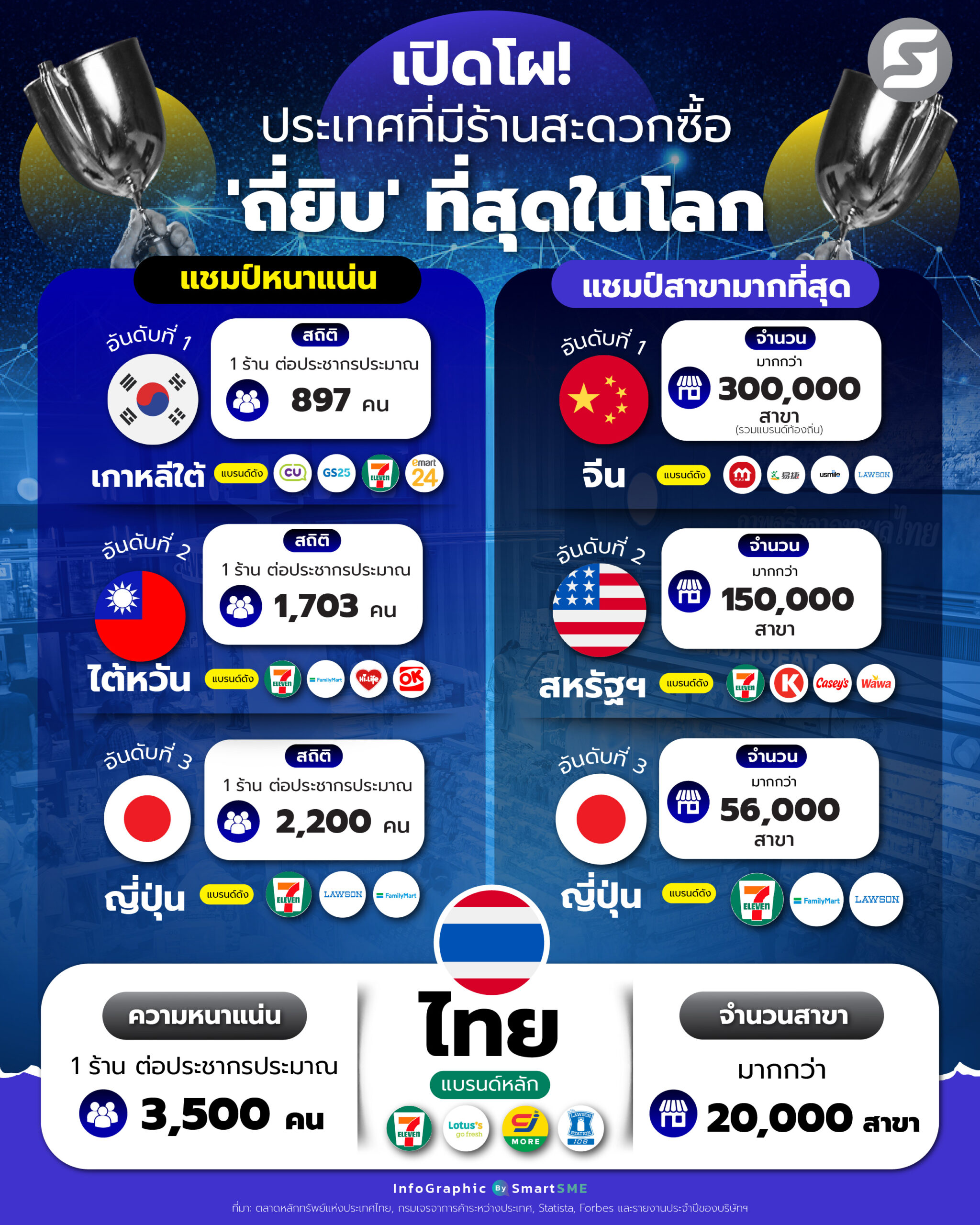 ร้านสะดวกซื้อ