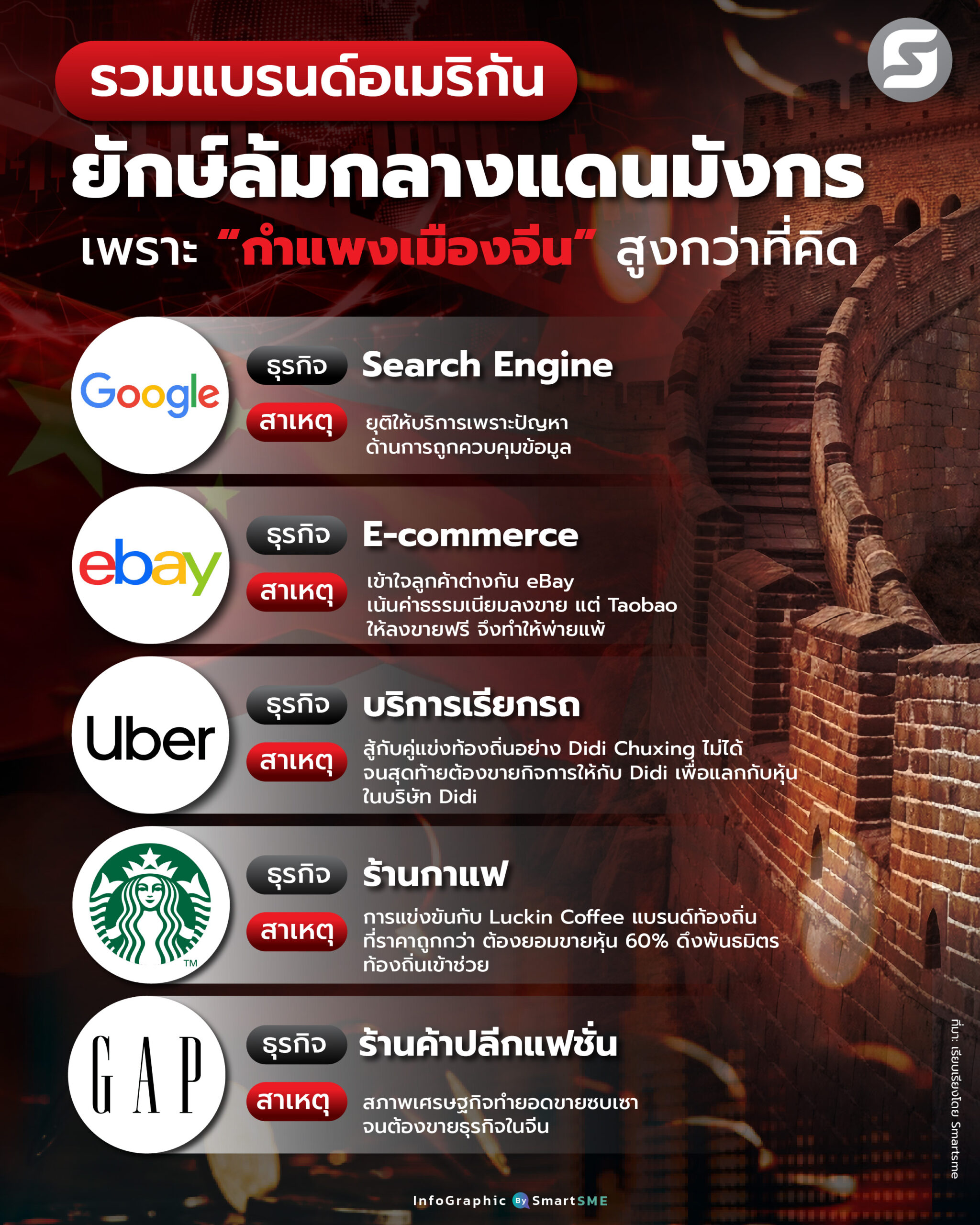 แบรนด์อเมริกัน