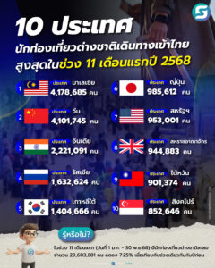 ท่องเที่ยวไทย