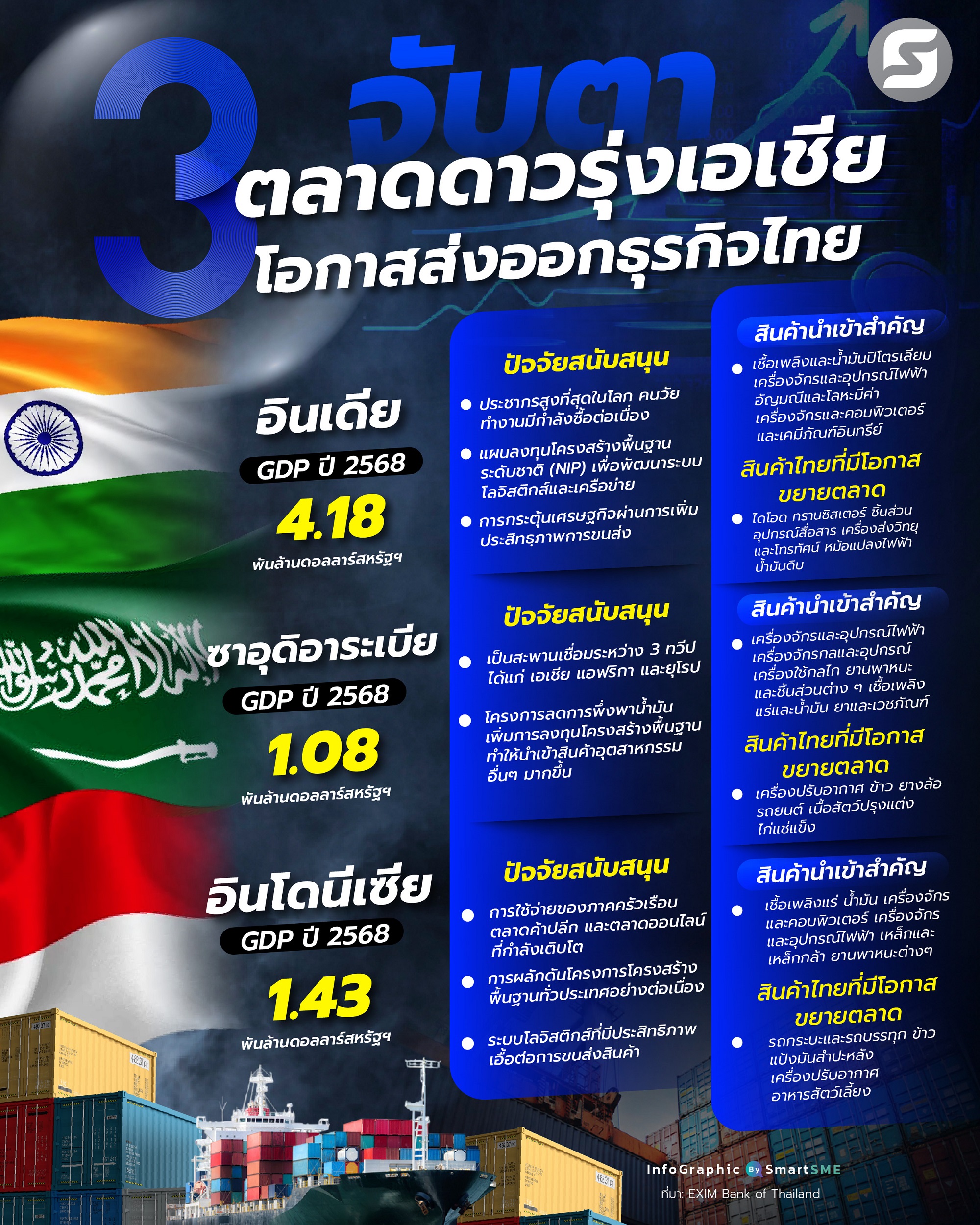 ตลาดดาวรุ่งเอเชีย