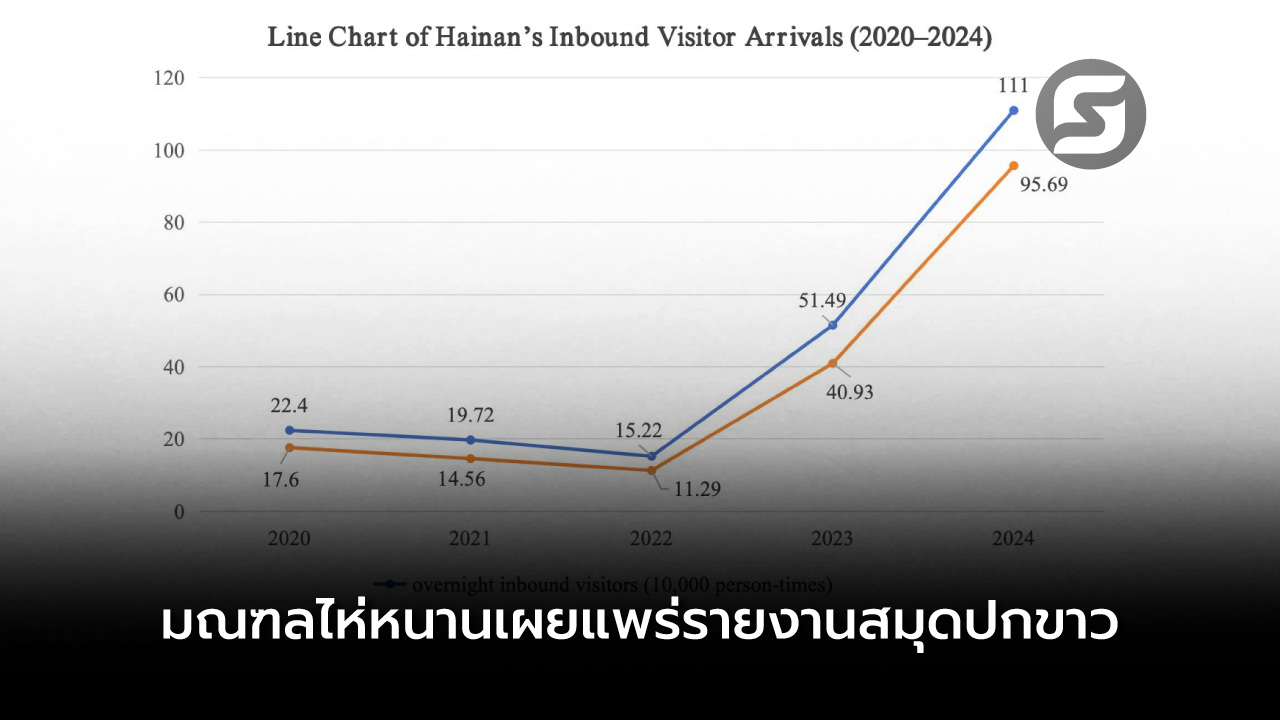 มณฑลไห่หนาน