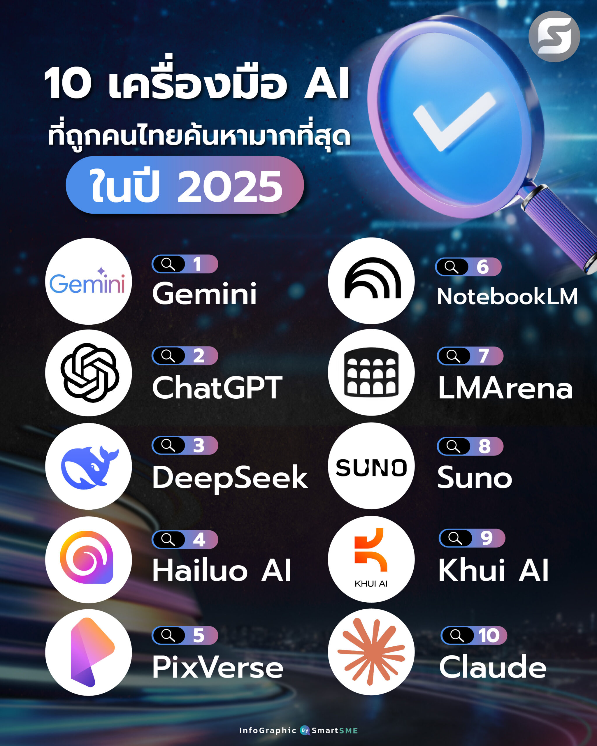 เครื่องมือ AI