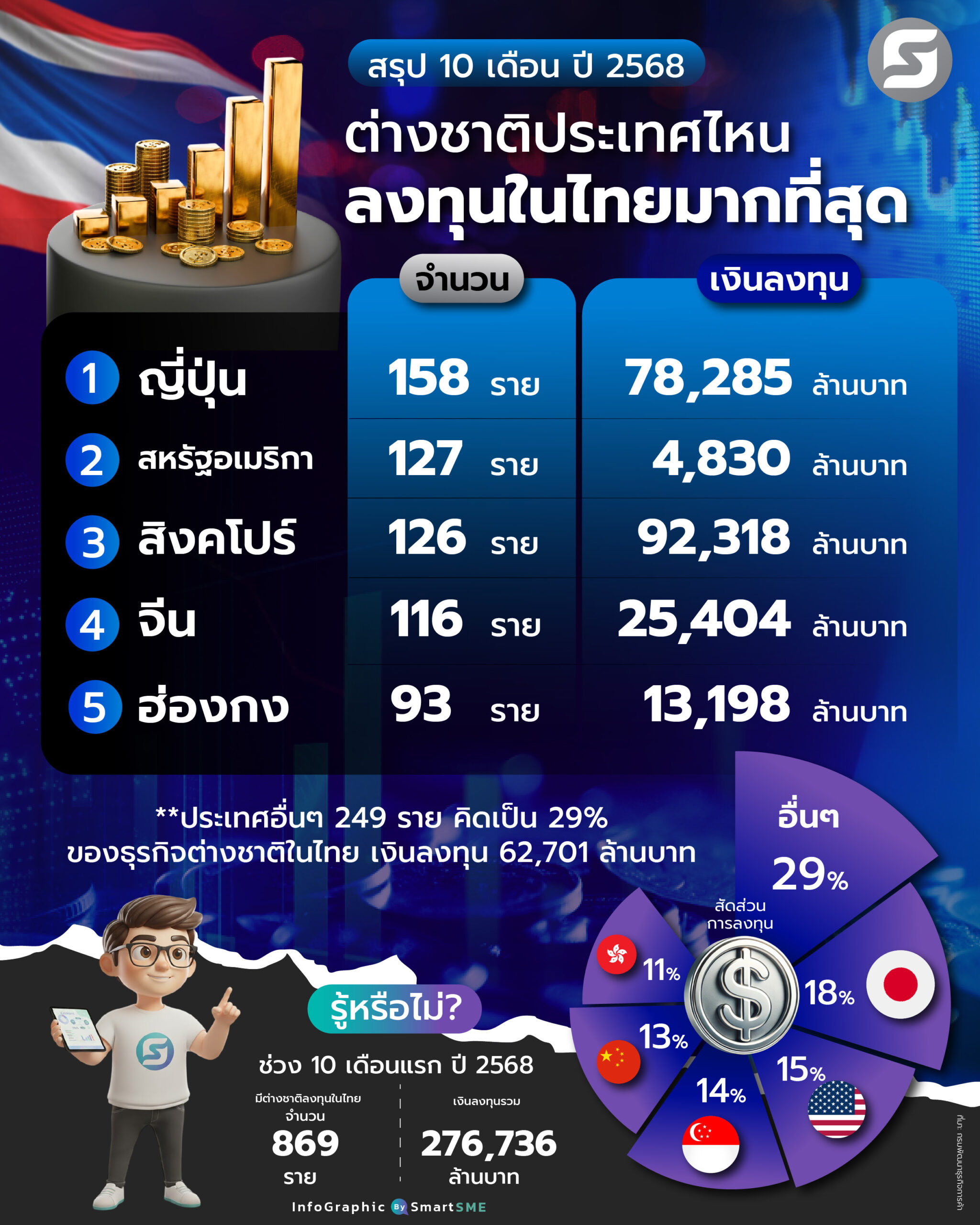 ต่างชาติ