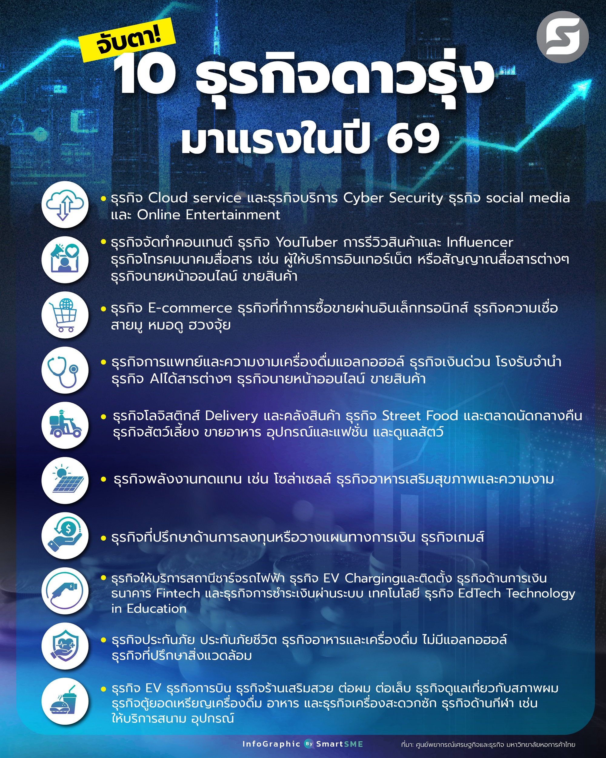 ธุรกิจดาวรุ่ง