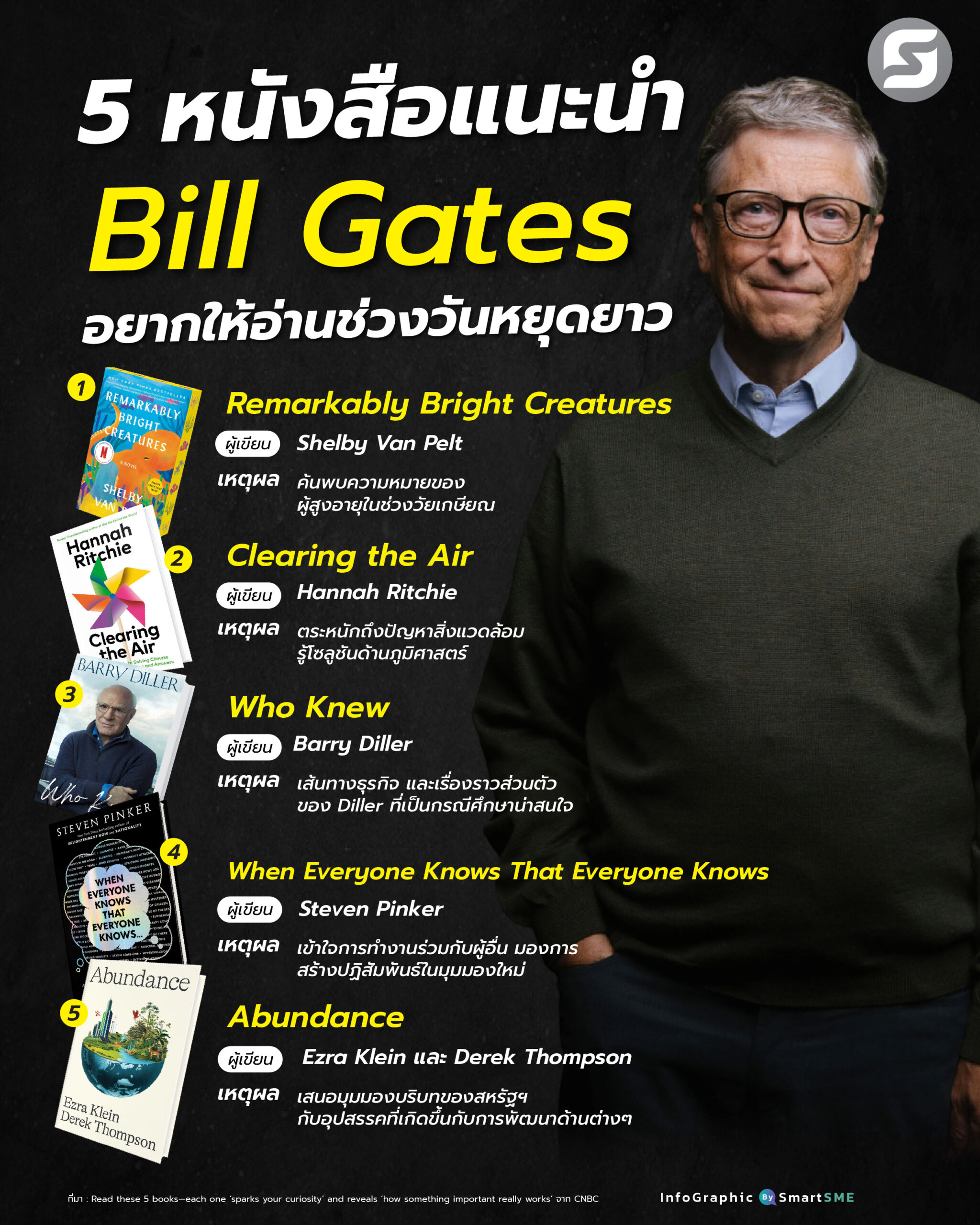Bill Gates