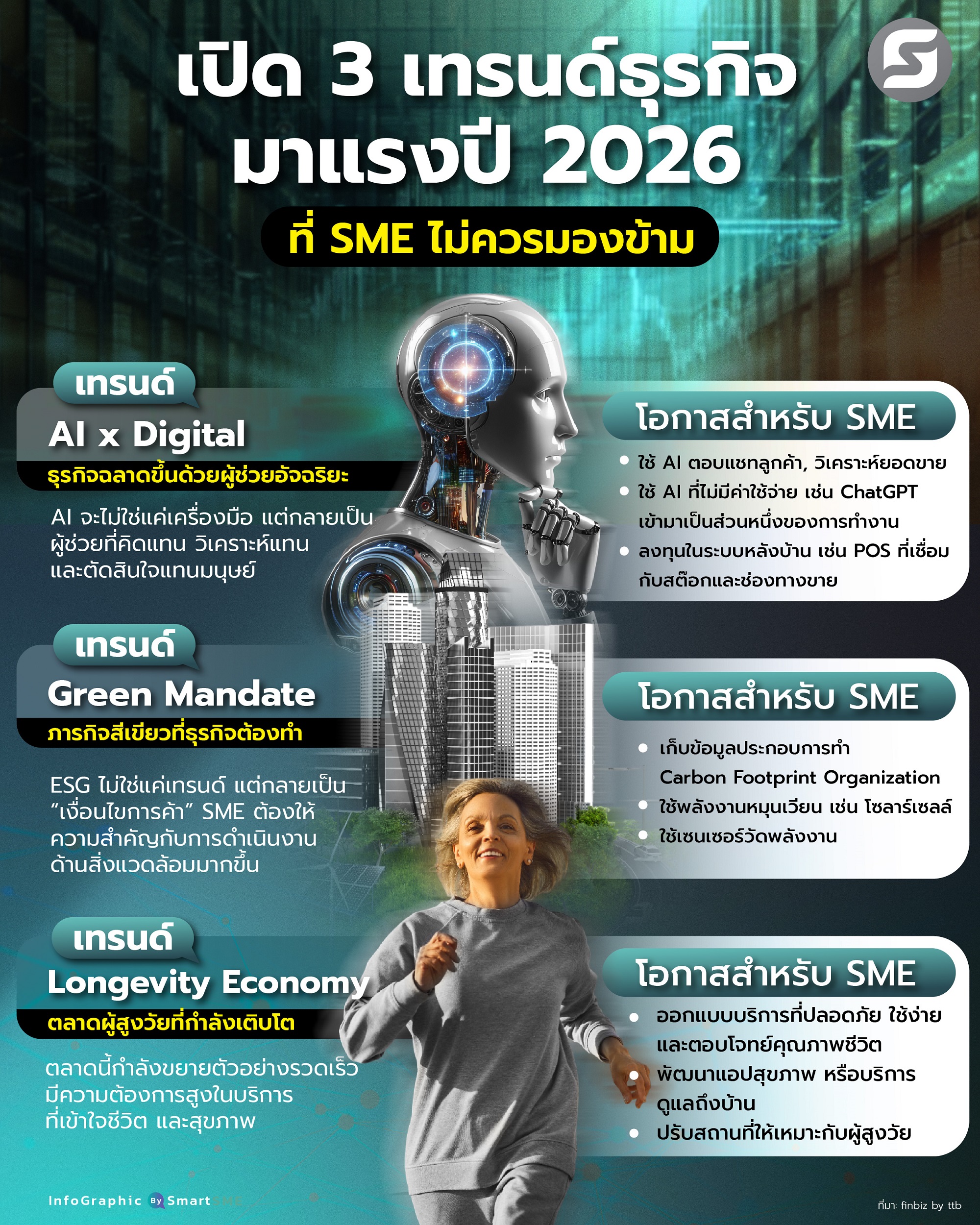 เทรนด์ธุรกิจ